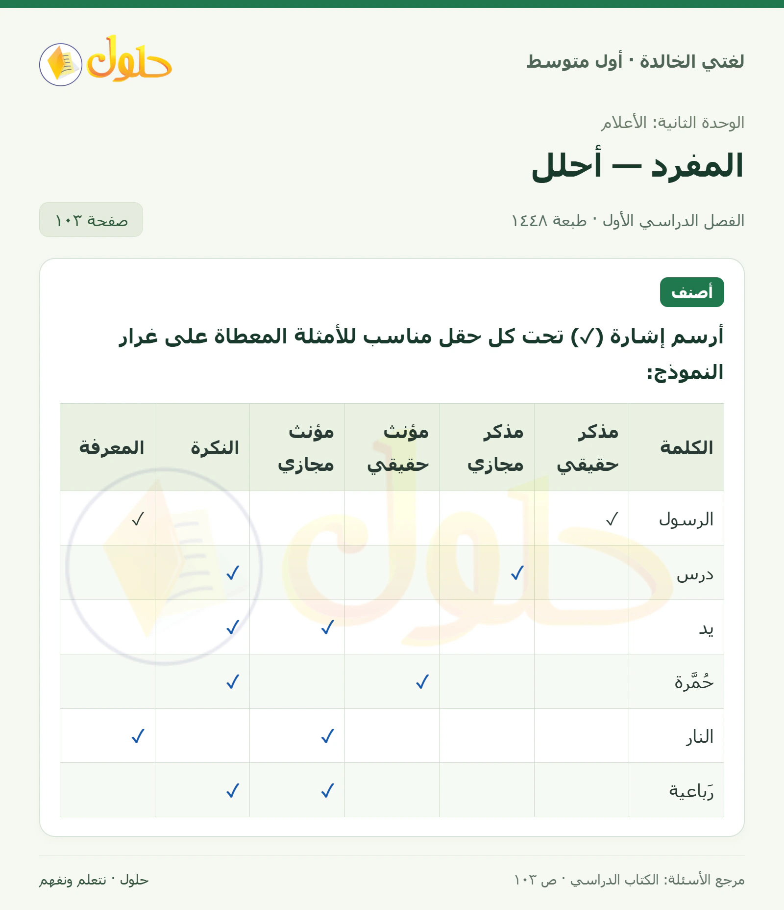 حل لغتي الخالدة للصف الأول المتوسط صفحة 103 الجزء 1