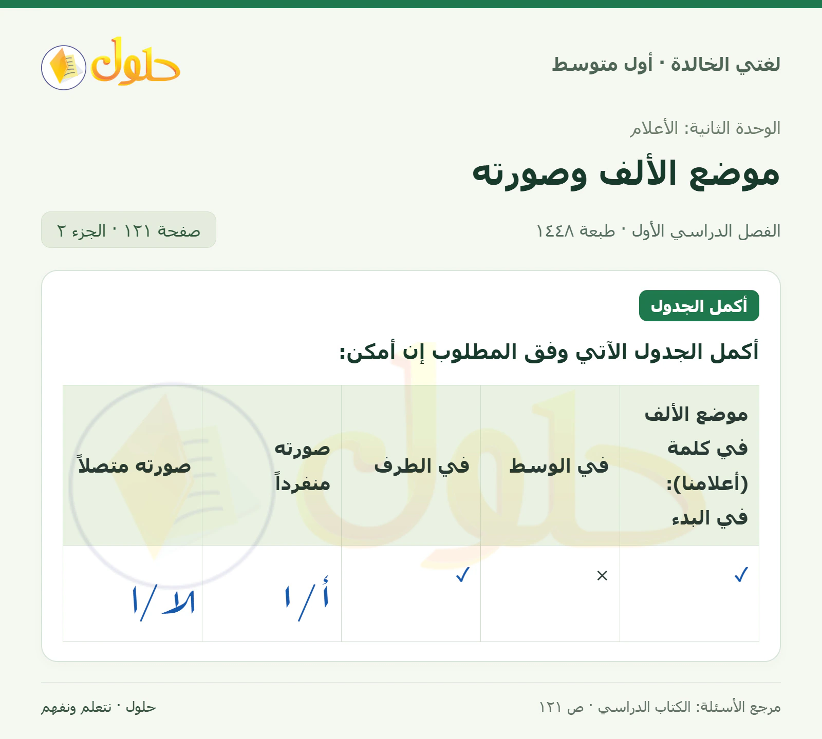 حل لغتي الخالدة للصف الأول المتوسط صفحة 121 الجزء 2