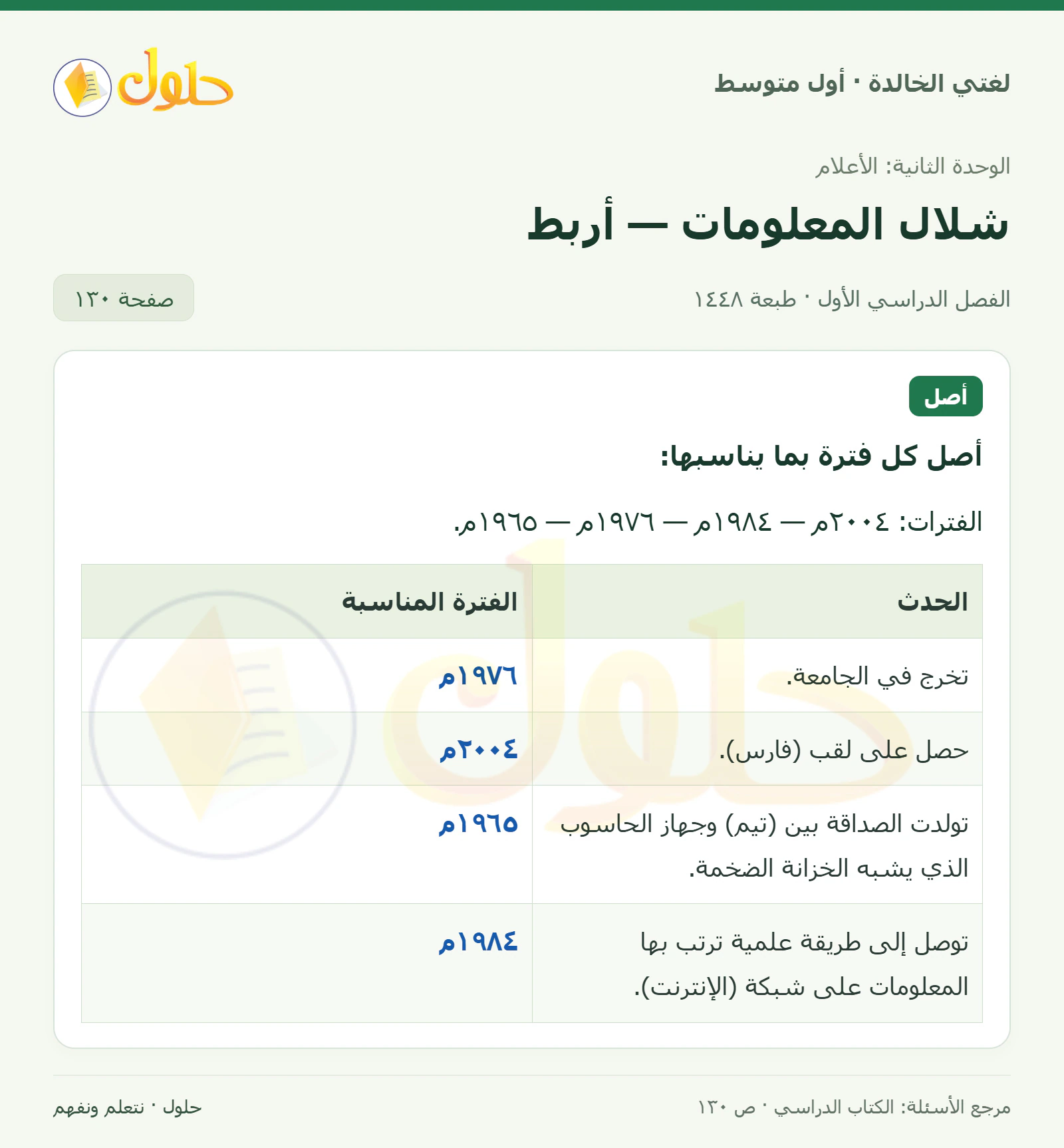 حل لغتي الخالدة للصف الأول المتوسط صفحة 130 الجزء 1