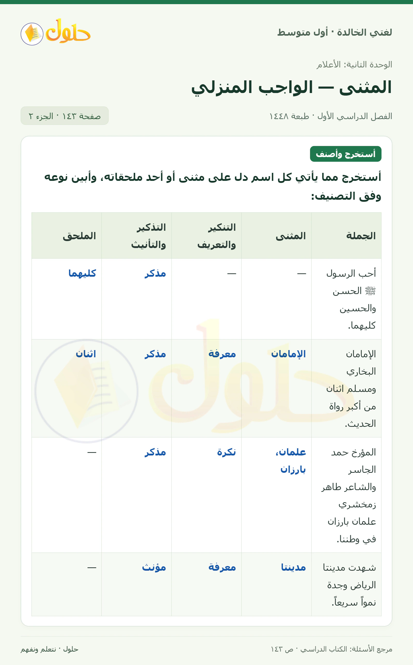 حل لغتي الخالدة للصف الأول المتوسط صفحة 143 الجزء 2