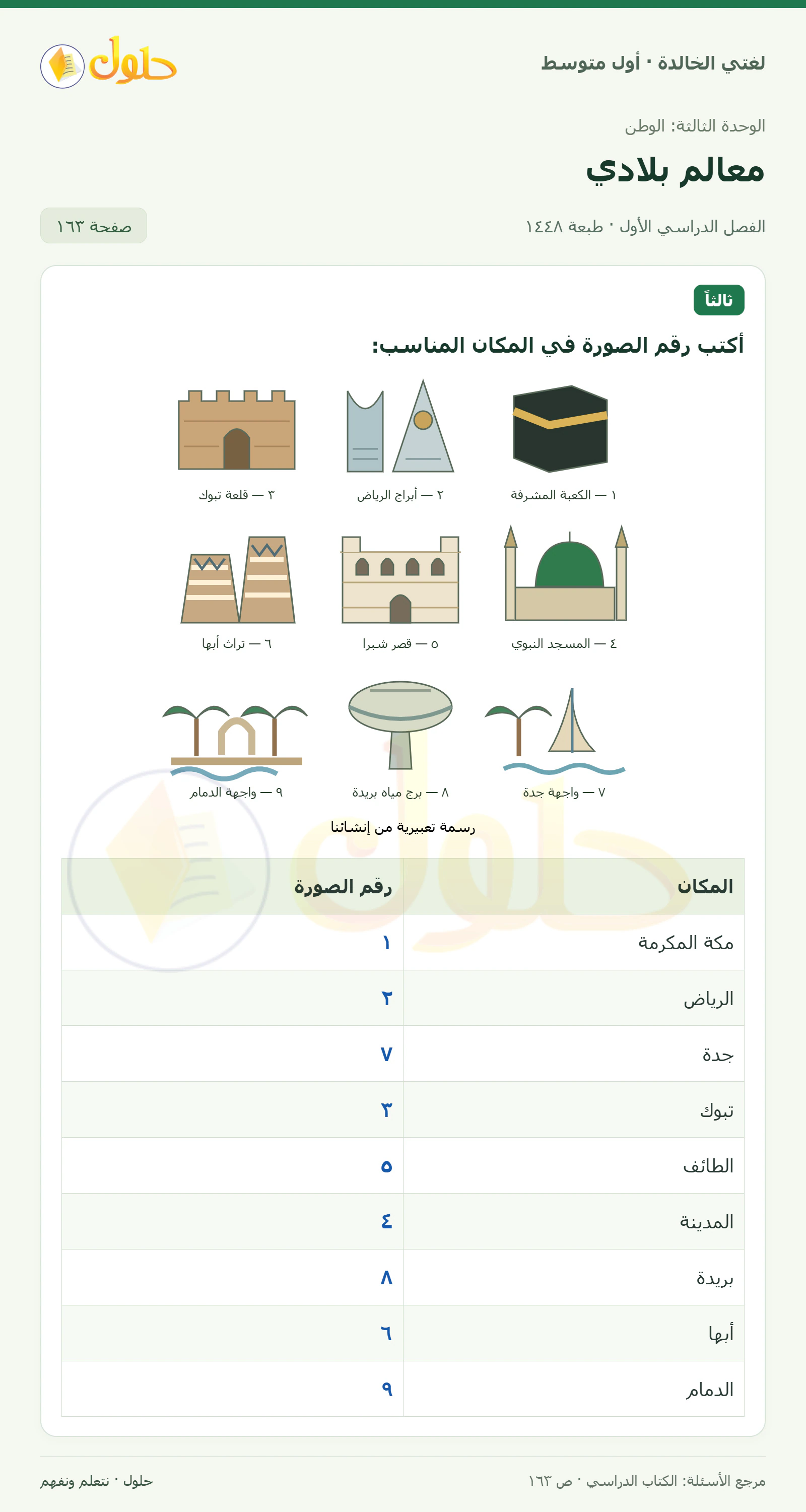 حل لغتي الخالدة للصف الأول المتوسط صفحة 163 الجزء 1
