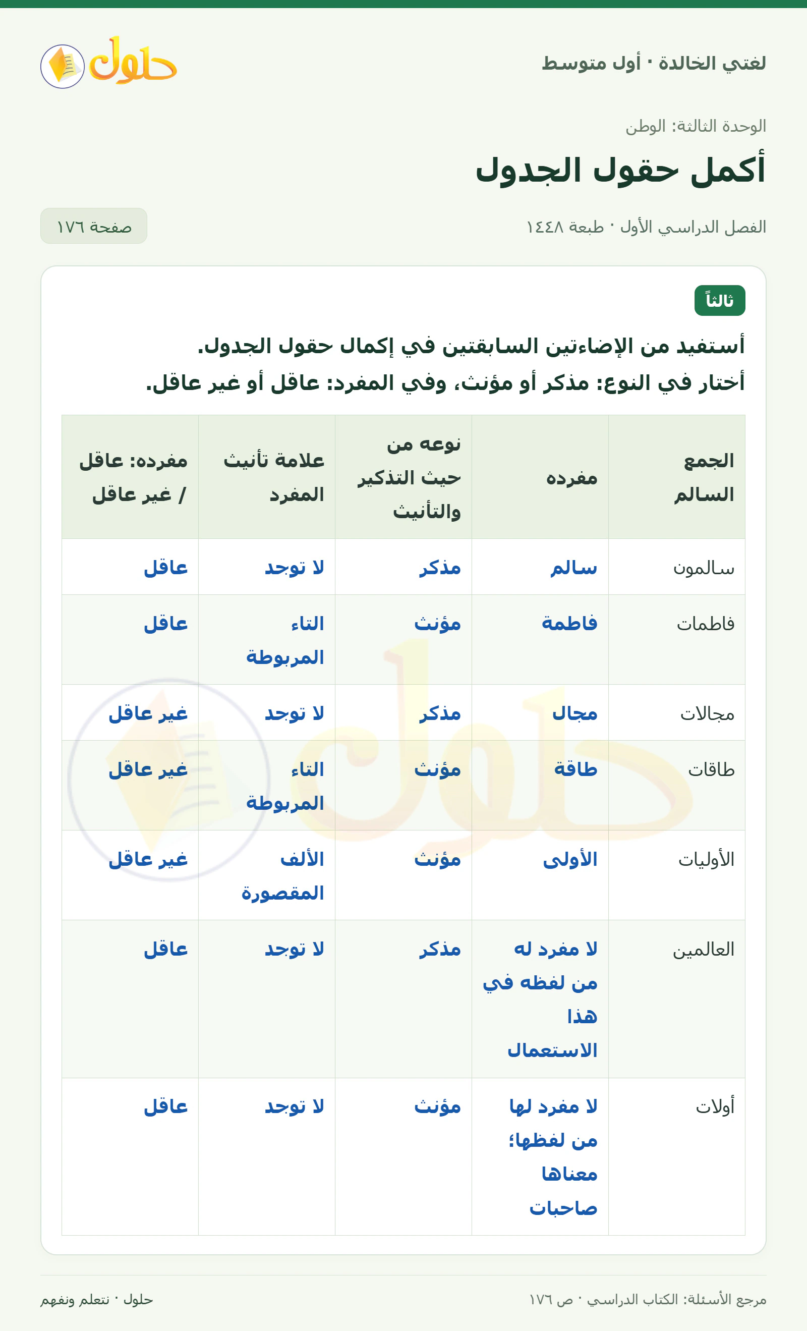 حل لغتي الخالدة للصف الأول المتوسط صفحة 176 الجزء 1