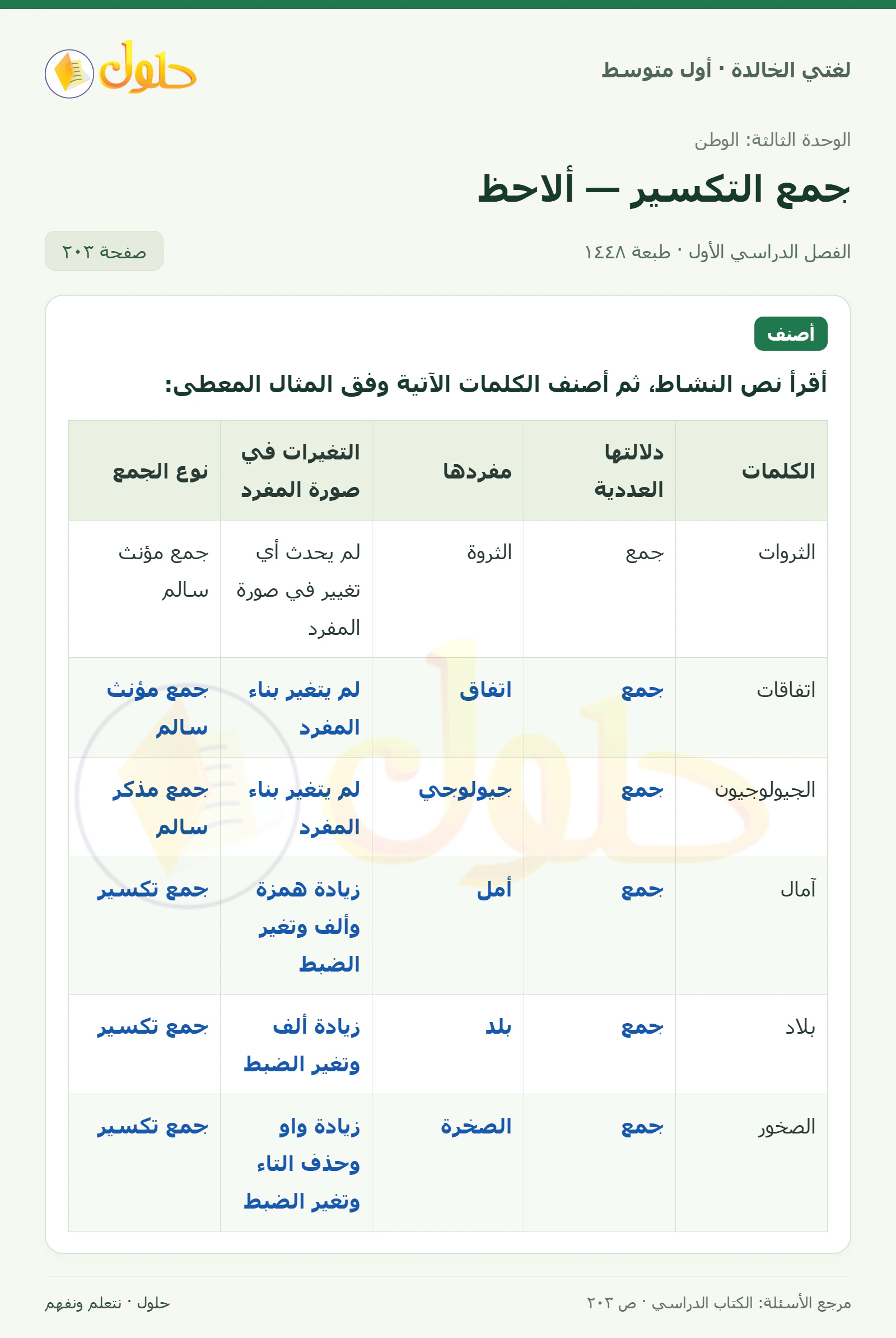 حل لغتي الخالدة للصف الأول المتوسط صفحة 203 الجزء 1