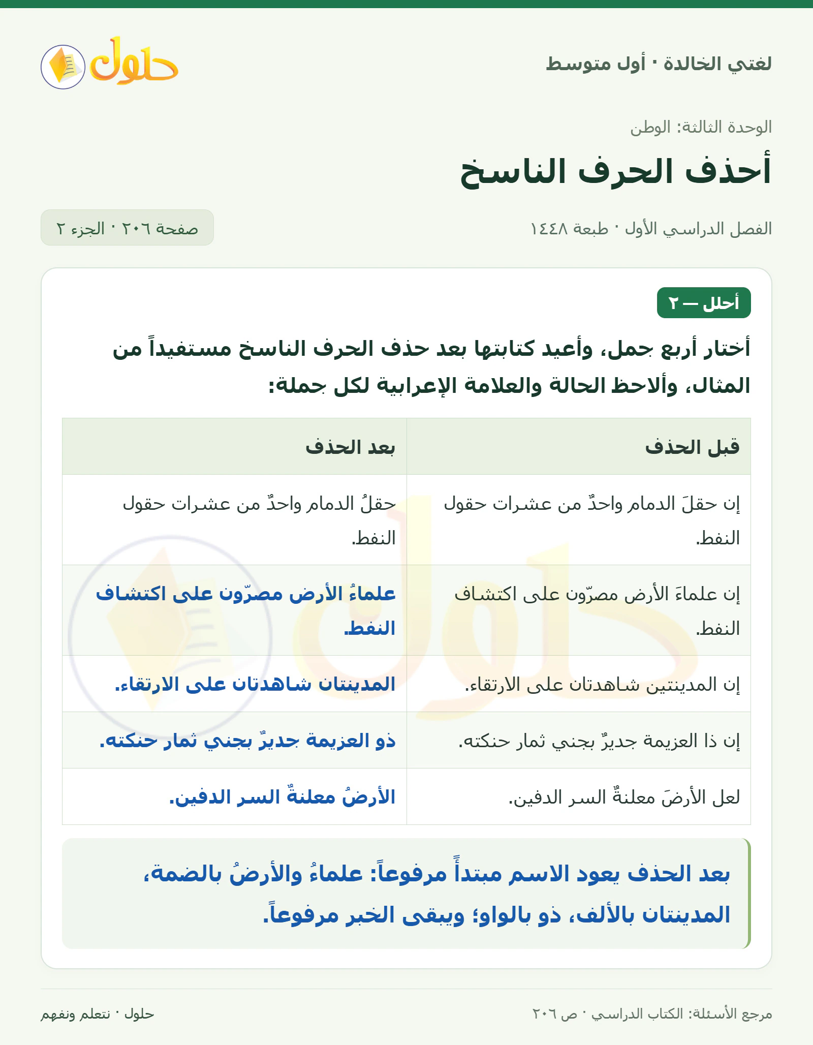 حل لغتي الخالدة للصف الأول المتوسط صفحة 206 الجزء 2