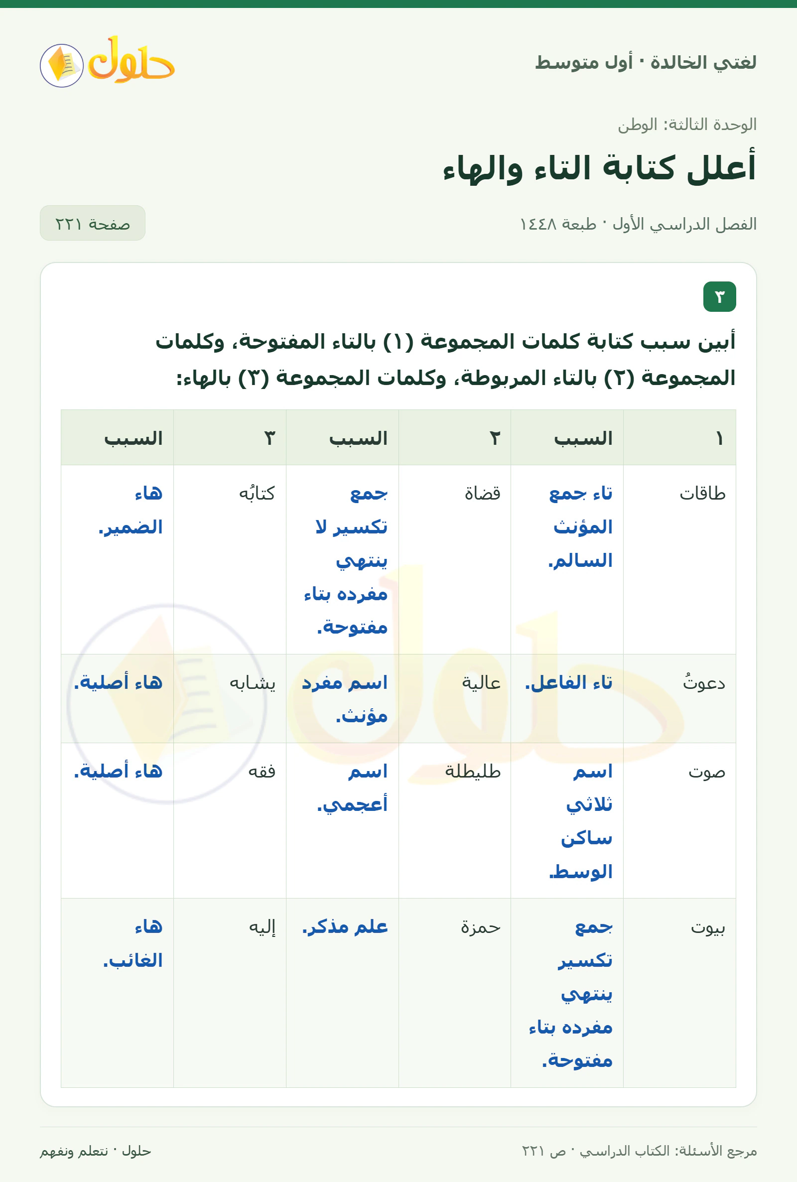 حل لغتي الخالدة للصف الأول المتوسط صفحة 221 الجزء 1