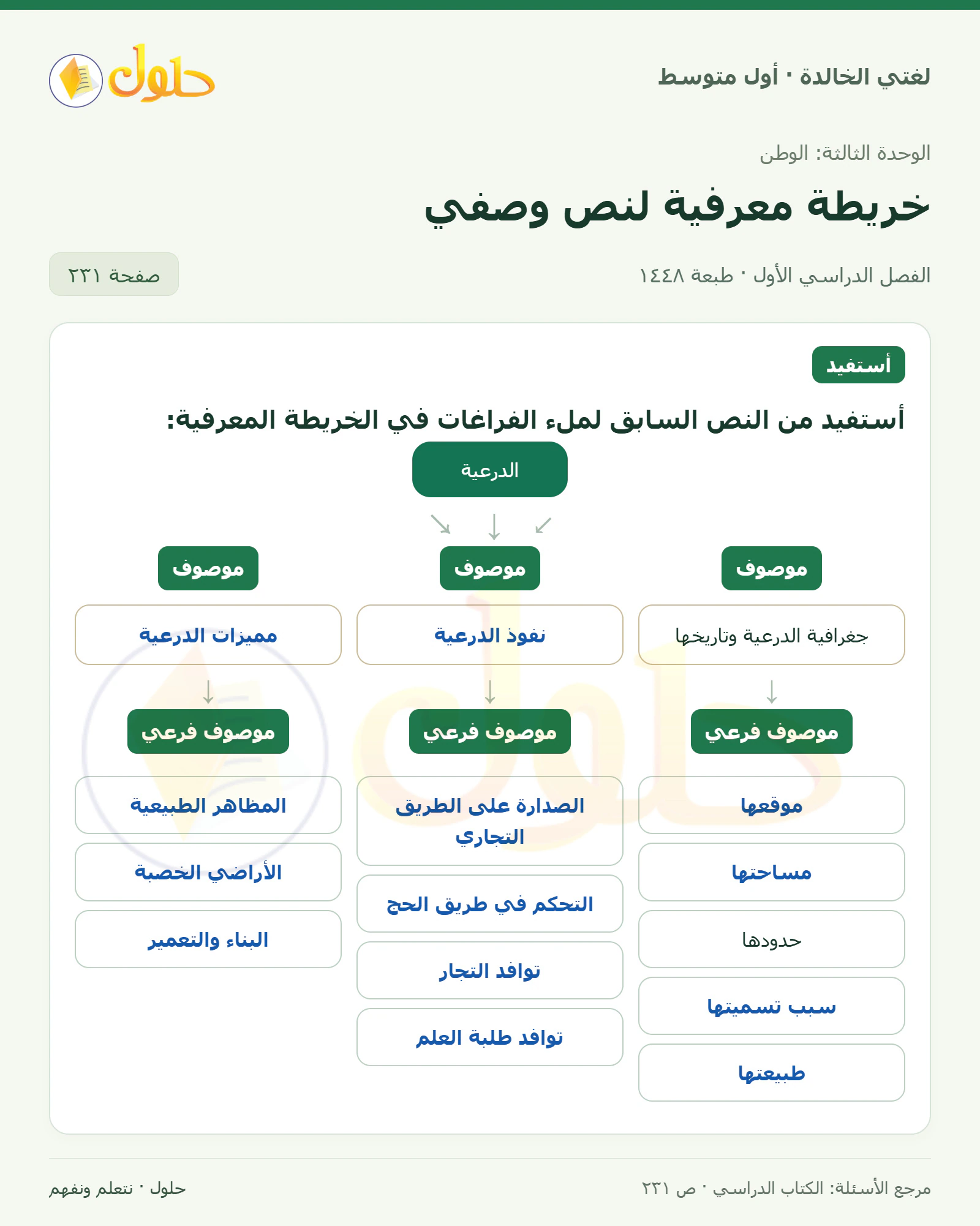 حل لغتي الخالدة للصف الأول المتوسط صفحة 231 الجزء 1
