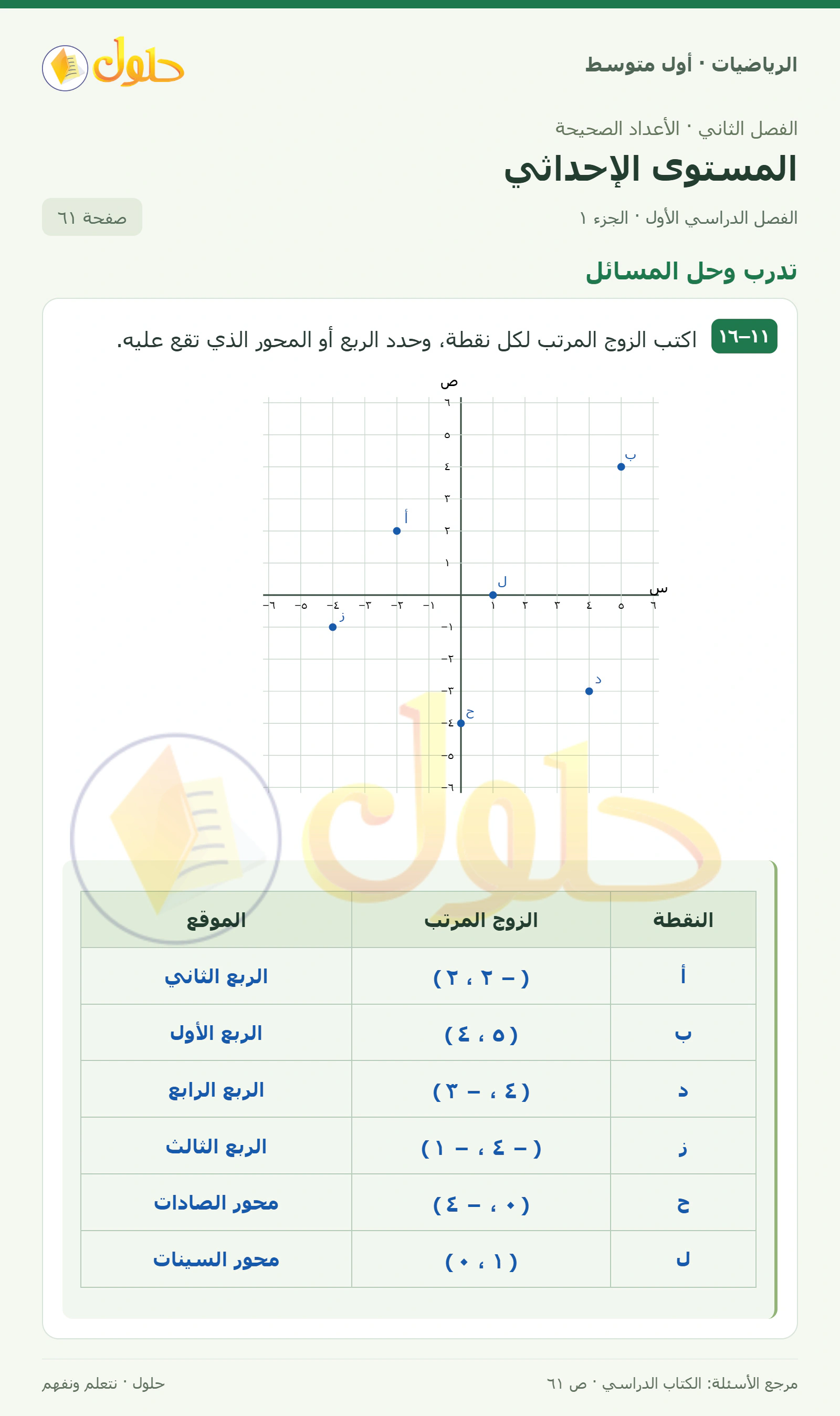 حل الرياضيات للصف الأول المتوسط صفحة ٦١ - الجزء ١