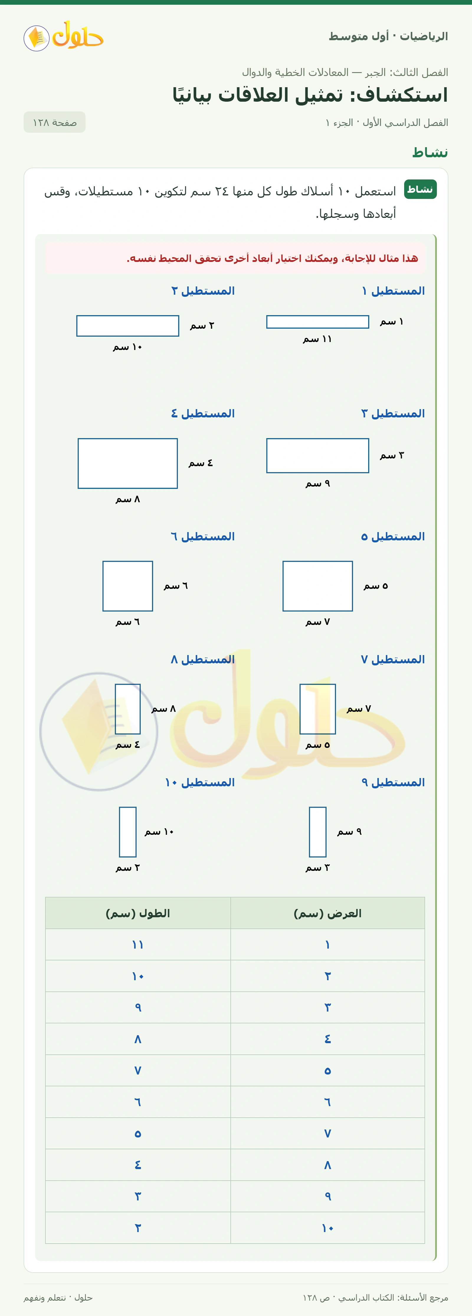 حل الرياضيات للصف الأول المتوسط صفحة ١٢٨ - الجزء ١
