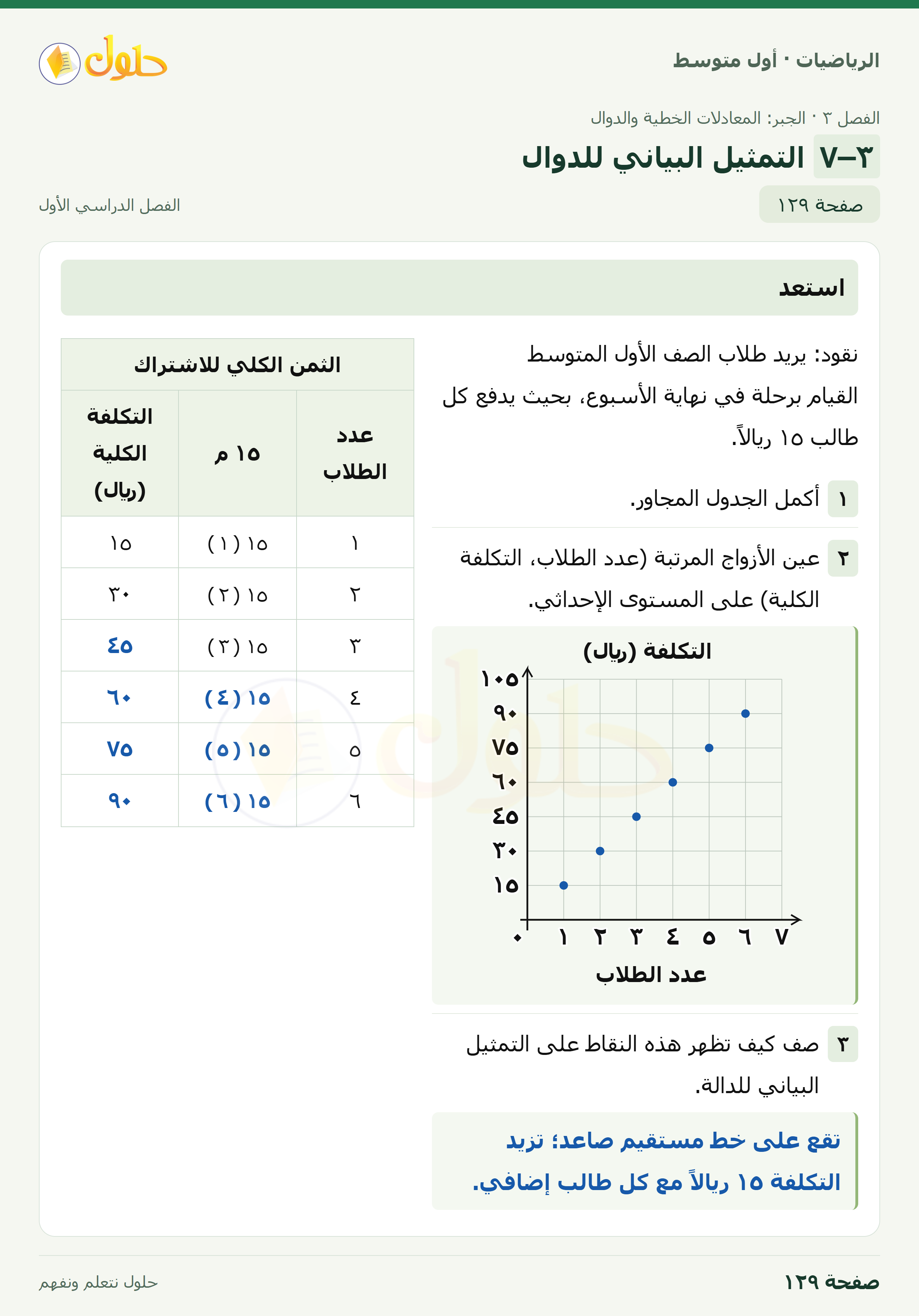 حل الرياضيات للصف الأول المتوسط صفحة ١٢٩ - الجزء ١