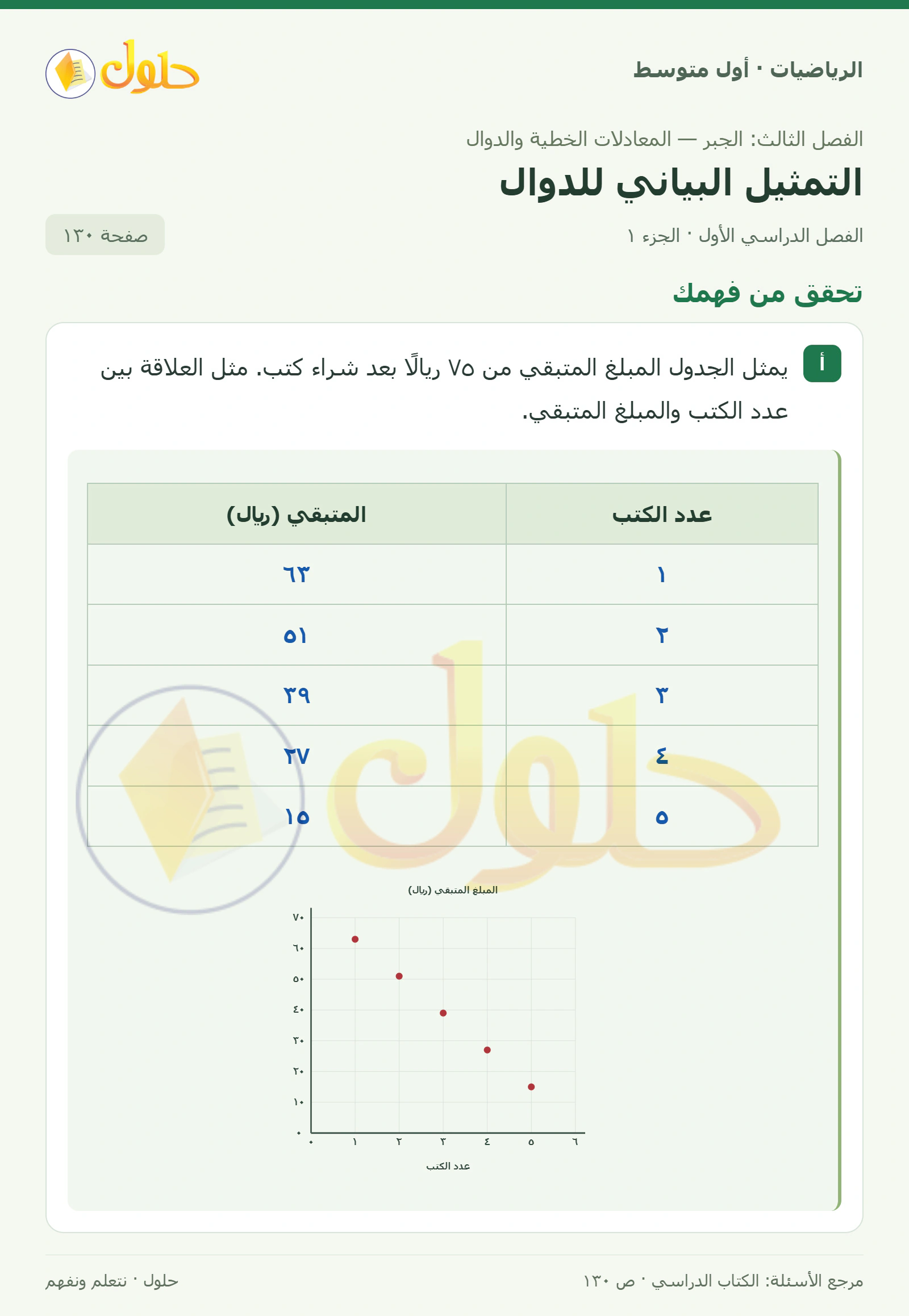 حل الرياضيات للصف الأول المتوسط صفحة ١٣٠ - الجزء ١