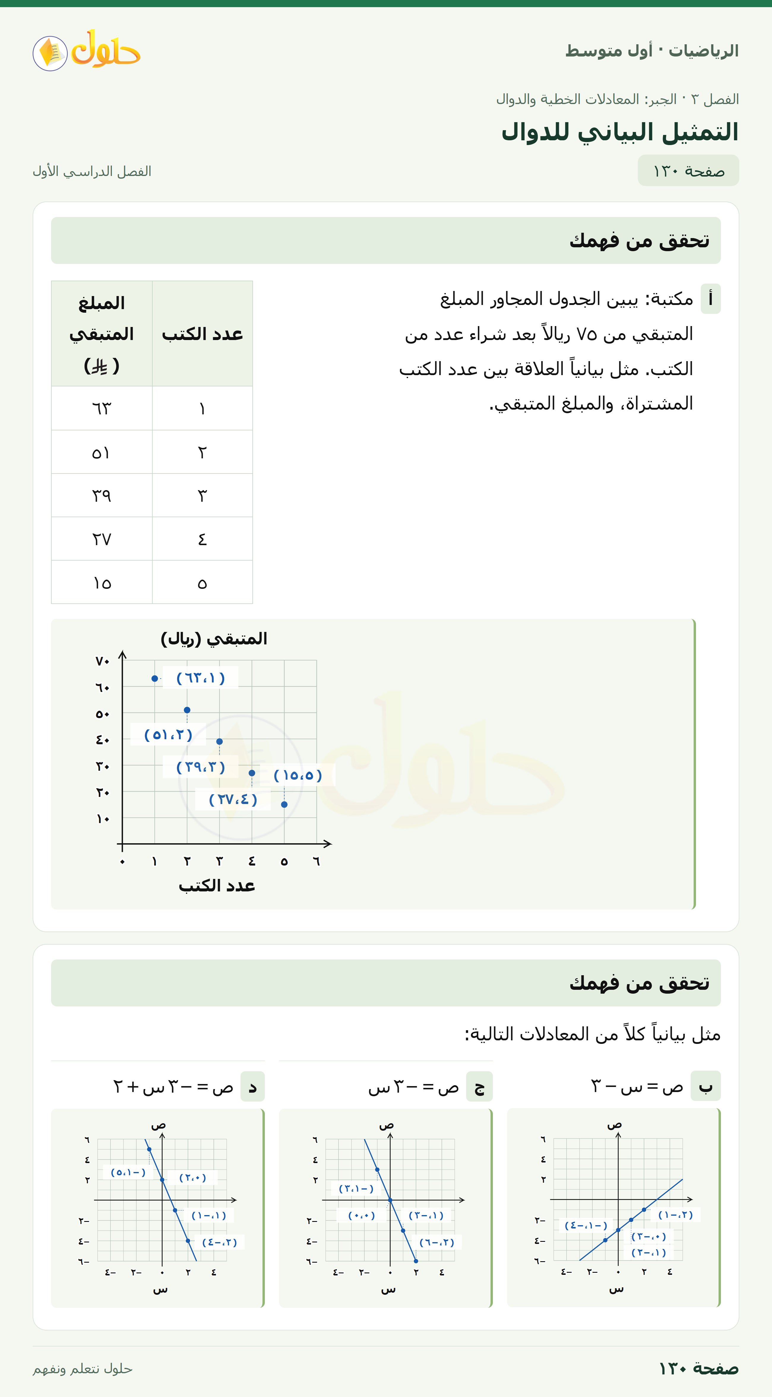 حل الرياضيات للصف الأول المتوسط صفحة ١٣٠ - الجزء ١