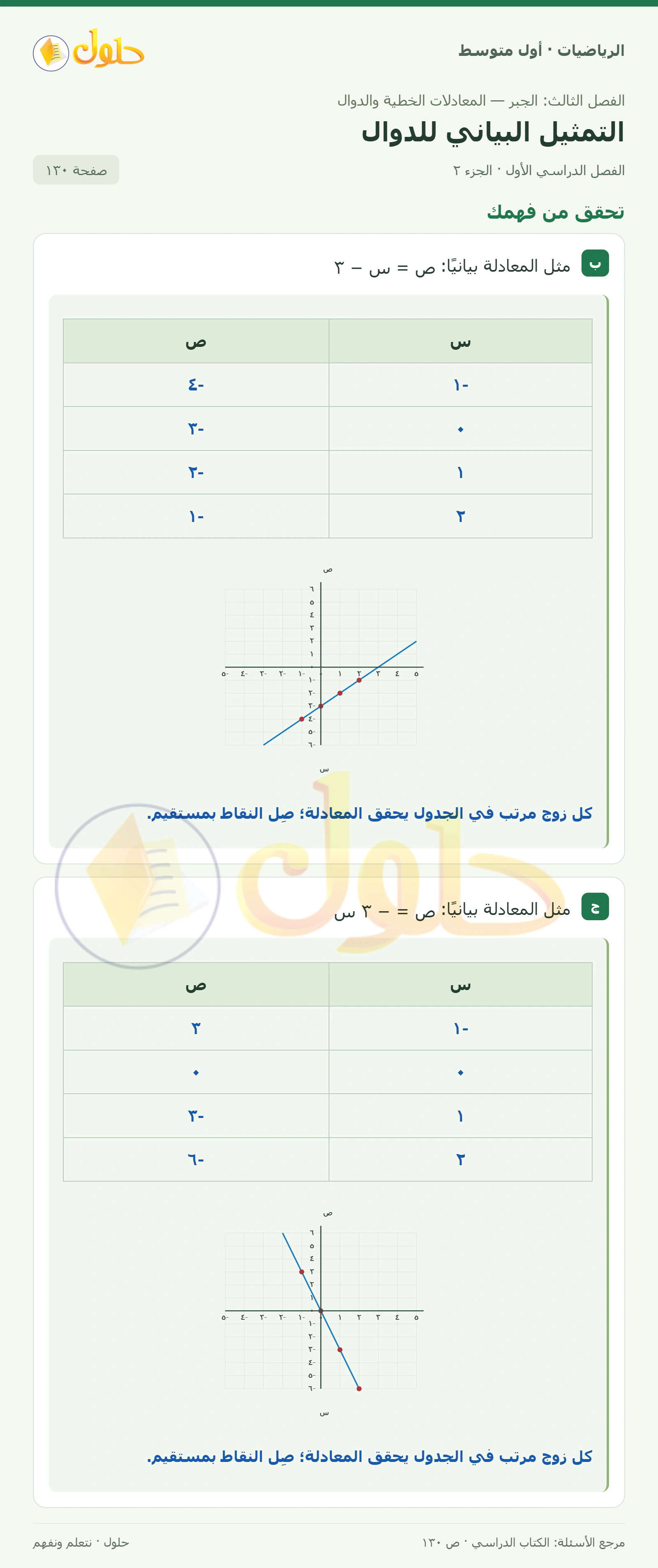 حل الرياضيات للصف الأول المتوسط صفحة ١٣٠ - الجزء ٢