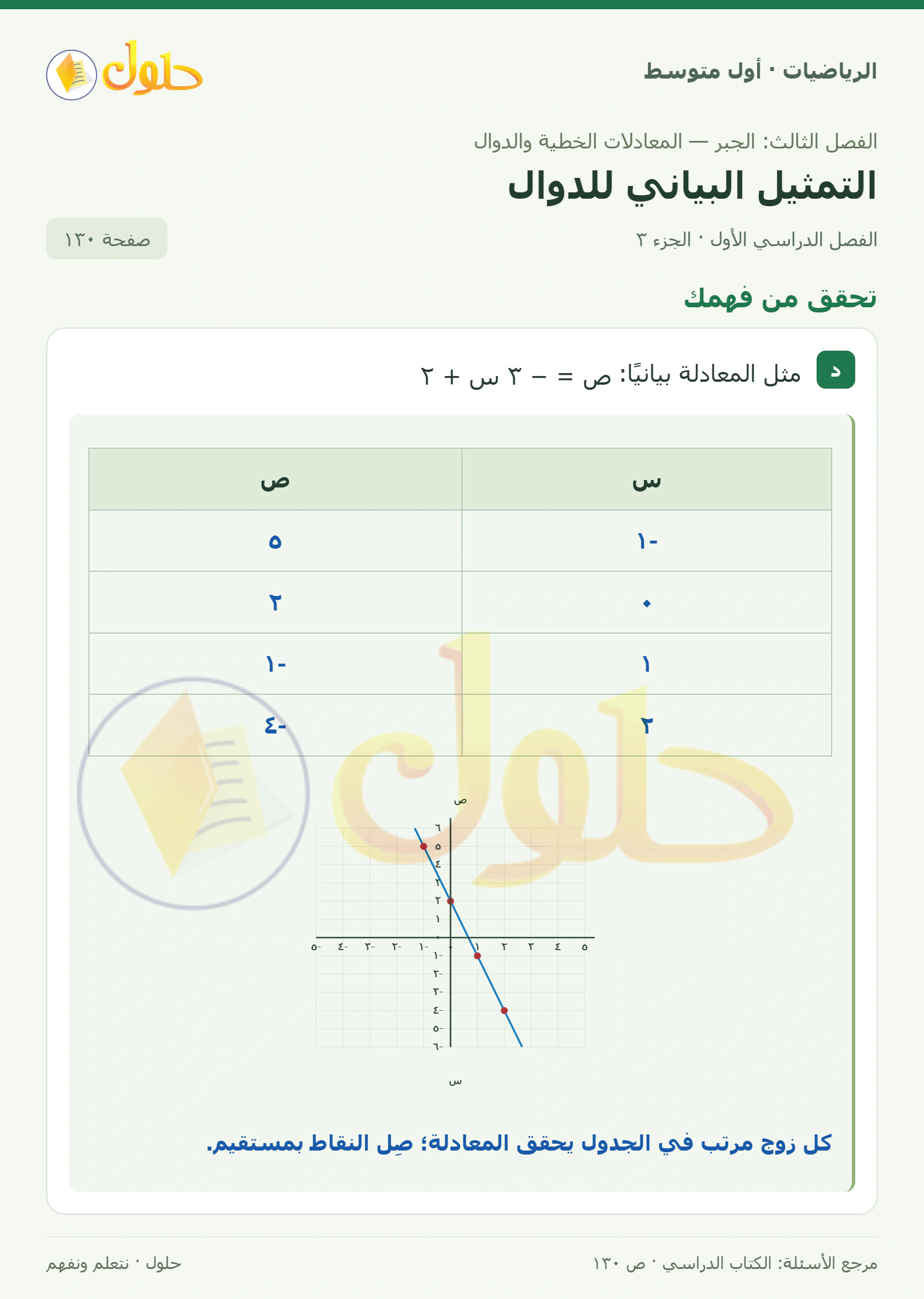 حل الرياضيات للصف الأول المتوسط صفحة ١٣٠ - الجزء ٣