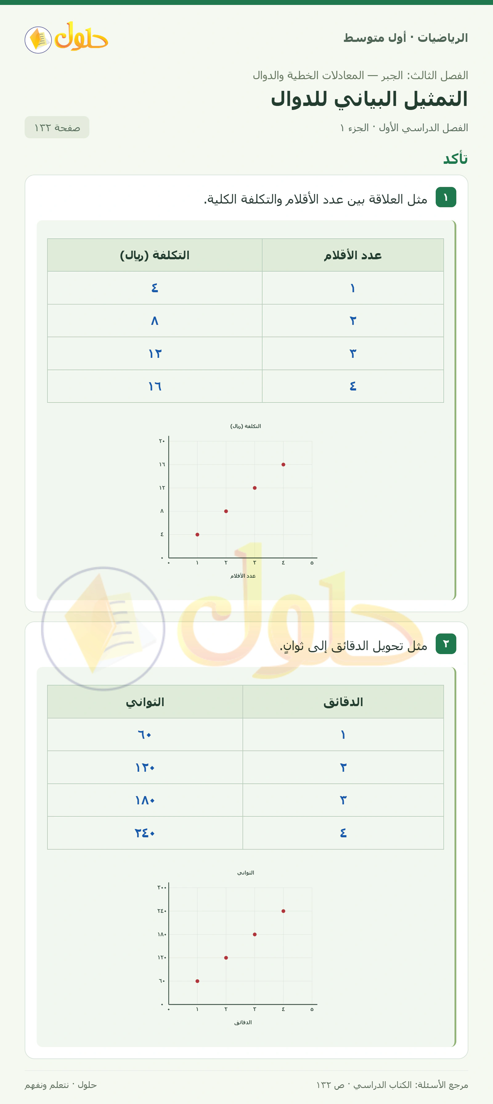 حل الرياضيات للصف الأول المتوسط صفحة ١٣٢ - الجزء ١