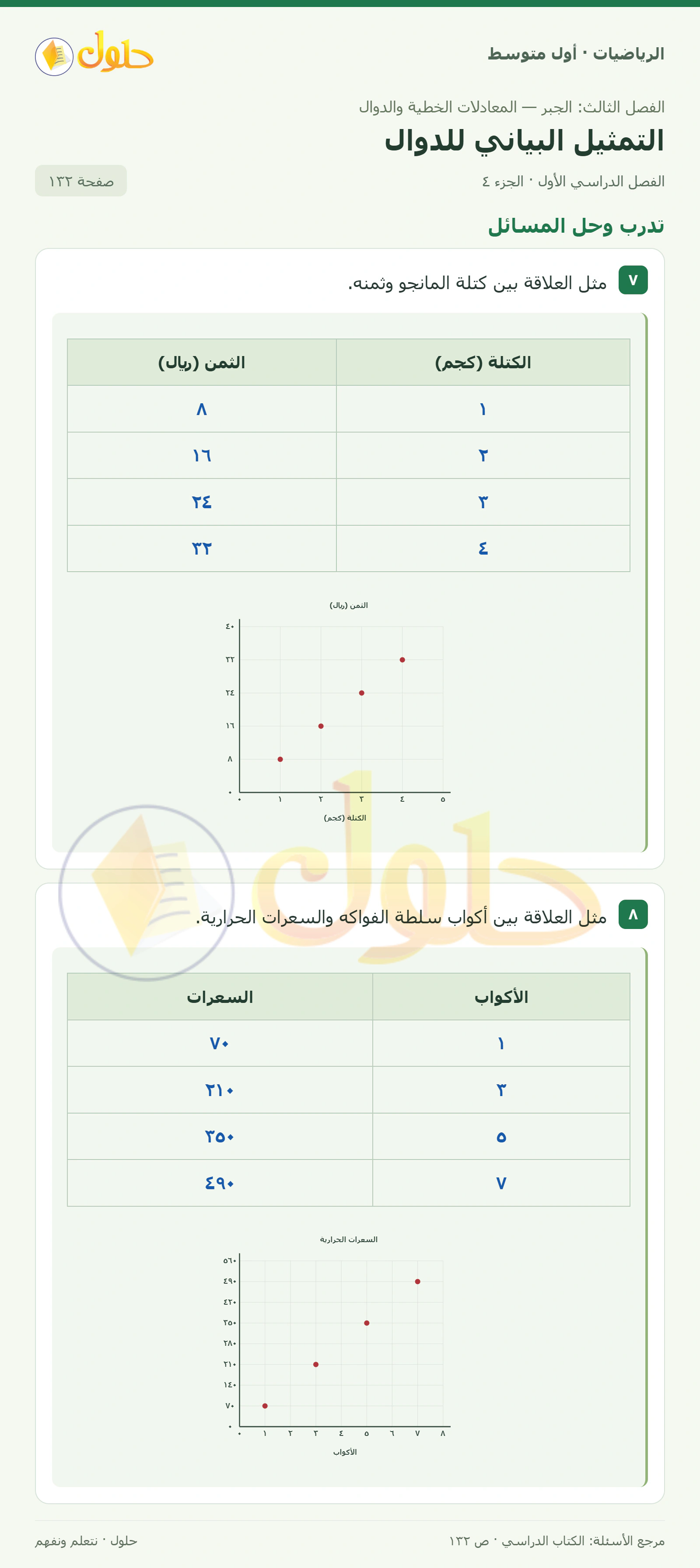 حل الرياضيات للصف الأول المتوسط صفحة ١٣٢ - الجزء ٤