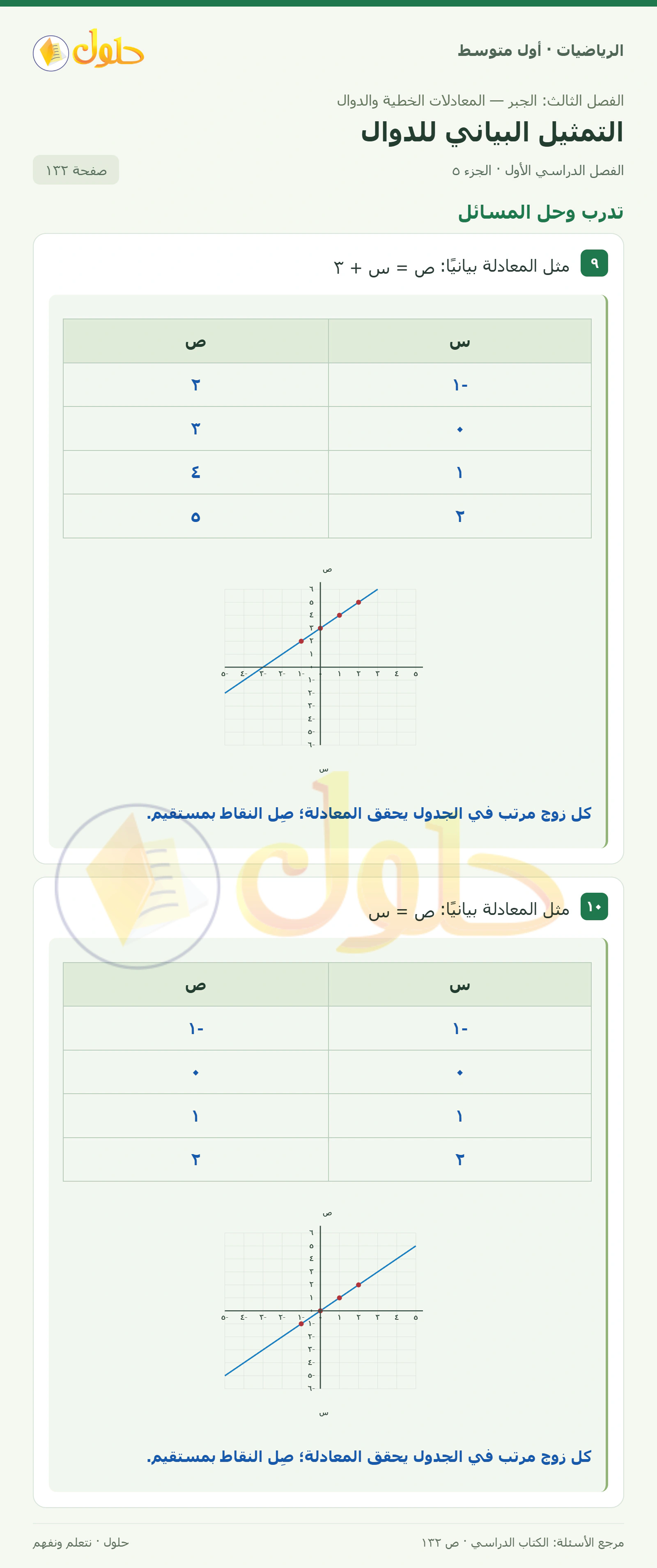 حل الرياضيات للصف الأول المتوسط صفحة ١٣٢ - الجزء ٥