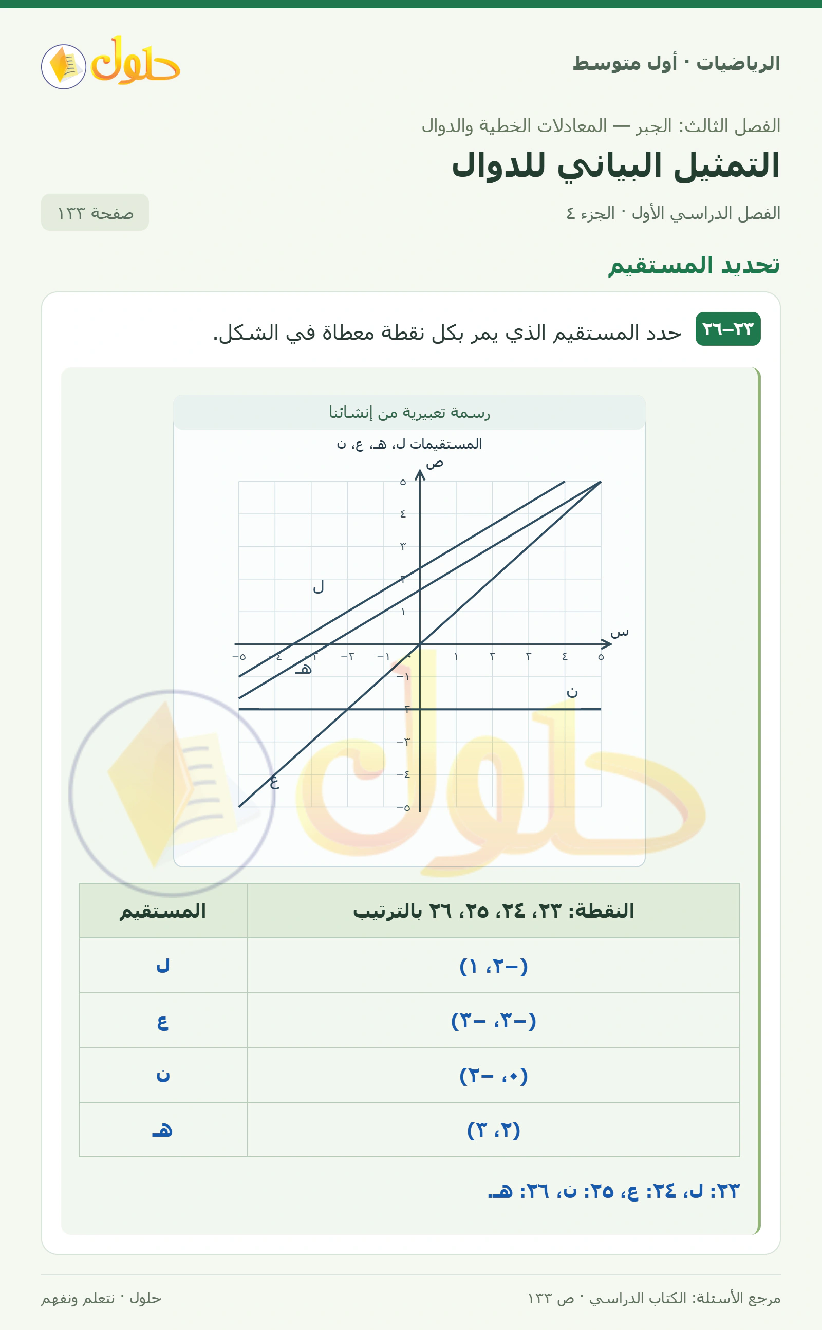 حل الرياضيات للصف الأول المتوسط صفحة ١٣٣ - الجزء ٤