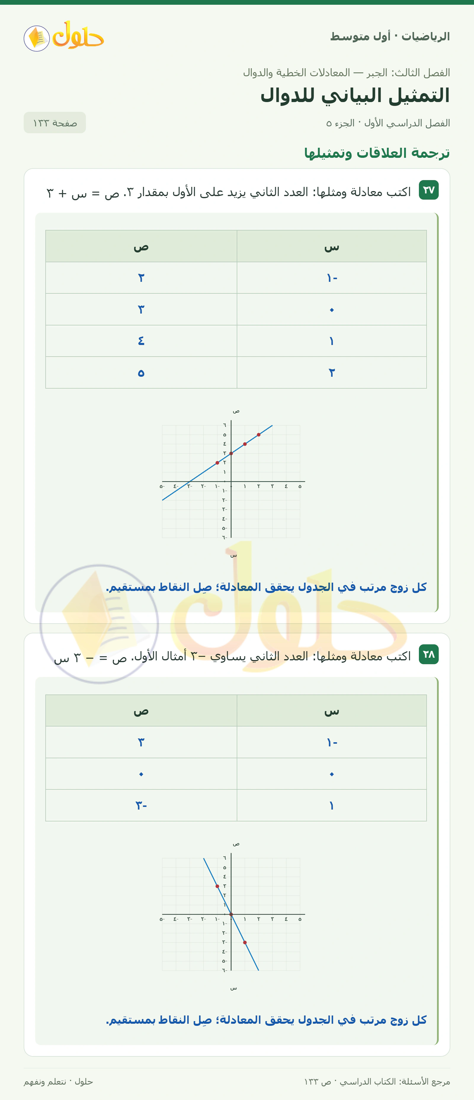 حل الرياضيات للصف الأول المتوسط صفحة ١٣٣ - الجزء ٥