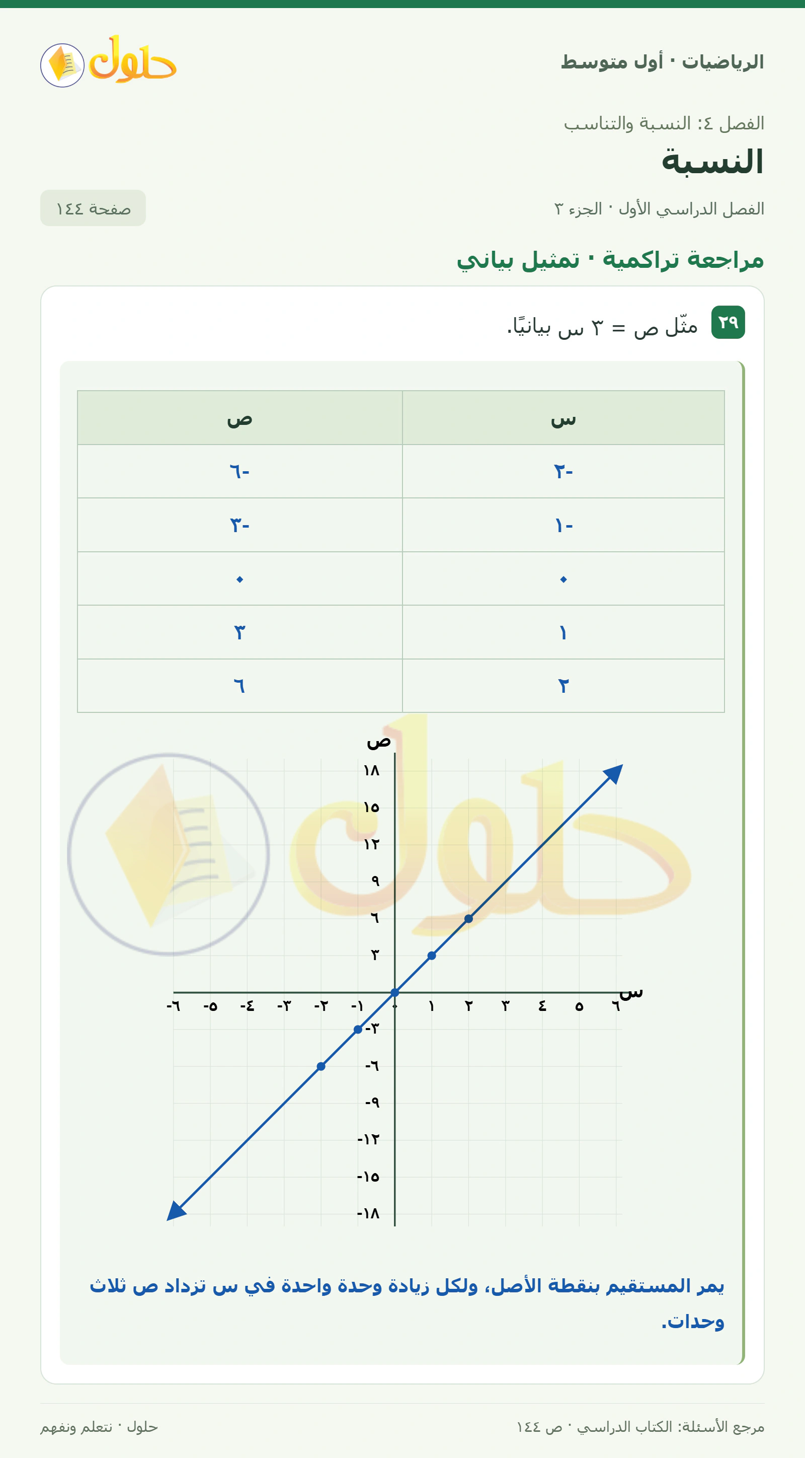 حل الرياضيات للصف الأول المتوسط صفحة ١٤٤ - الجزء ٣