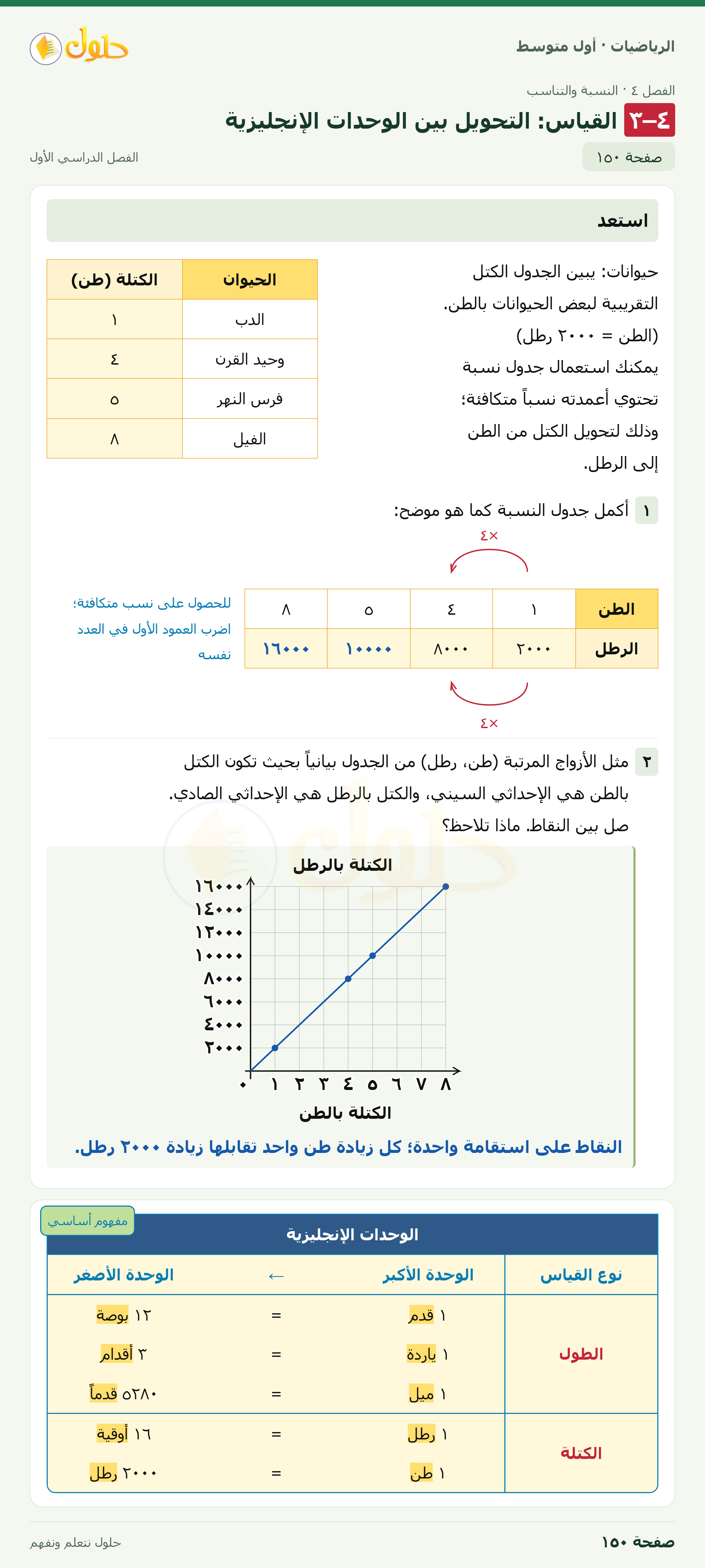حل الرياضيات للصف الأول المتوسط صفحة ١٥٠ - الجزء ١