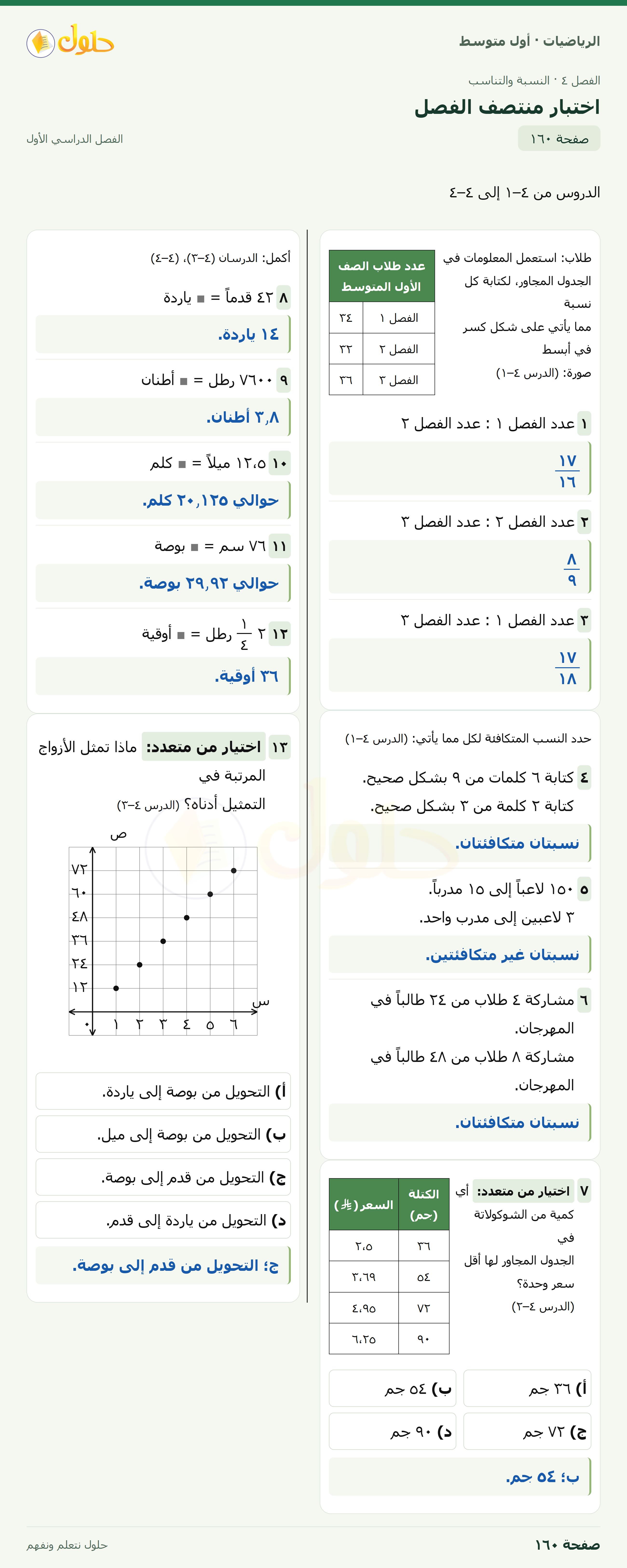 حل الرياضيات للصف الأول المتوسط صفحة ١٦٠ - الجزء ١