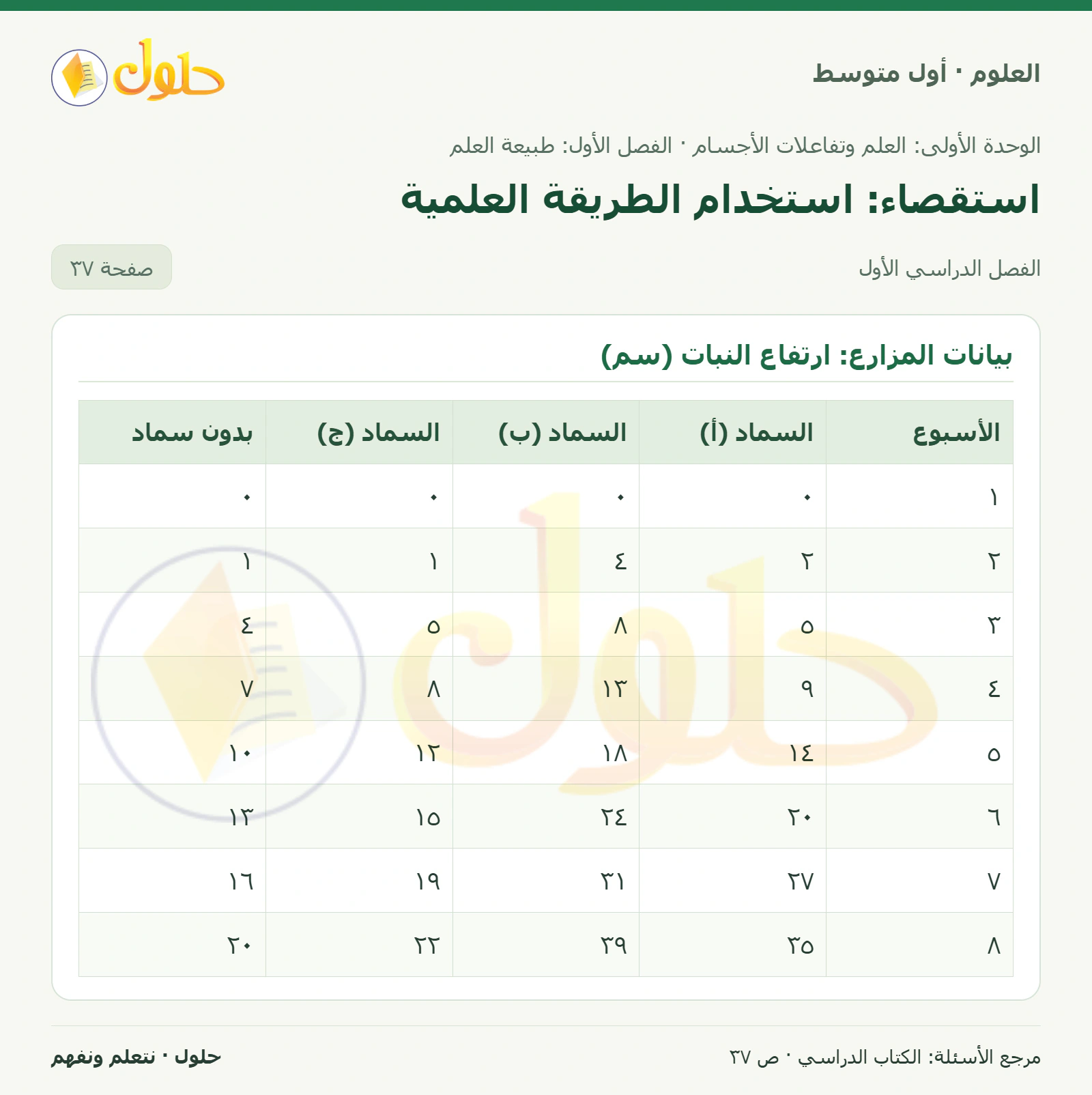 حل علوم الصف الأول المتوسط صفحة 37 الجزء 1