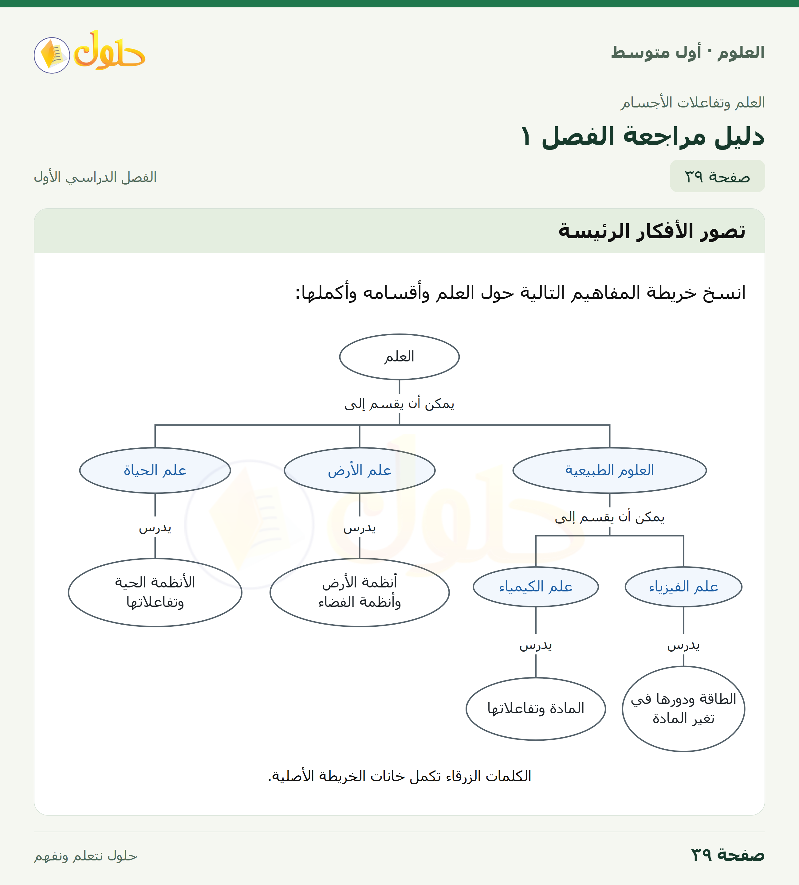 حل العلوم للصف الأول المتوسط صفحة ٣٩ - الجزء ١