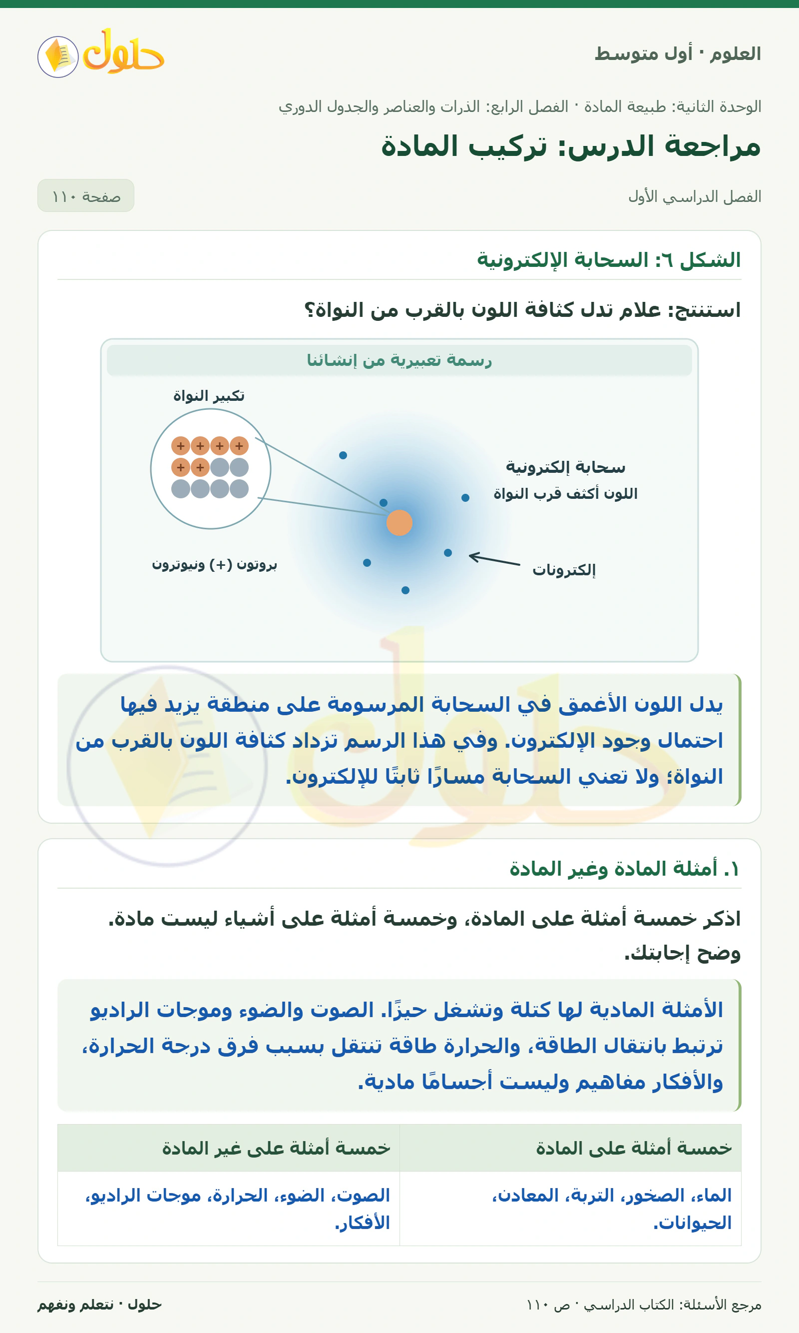 حل علوم الصف الأول المتوسط صفحة 110 الجزء 1