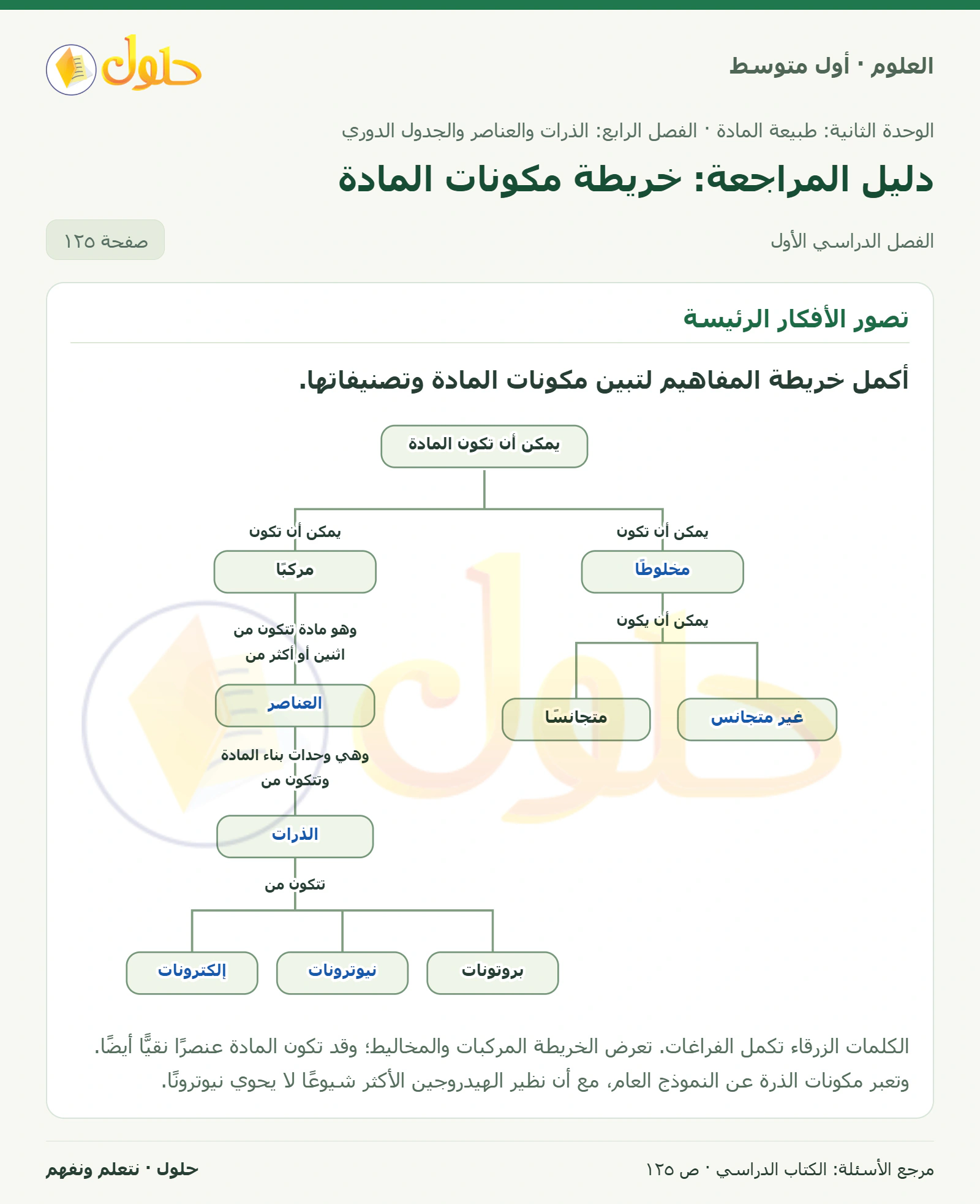 حل علوم الصف الأول المتوسط صفحة 125 الجزء 1