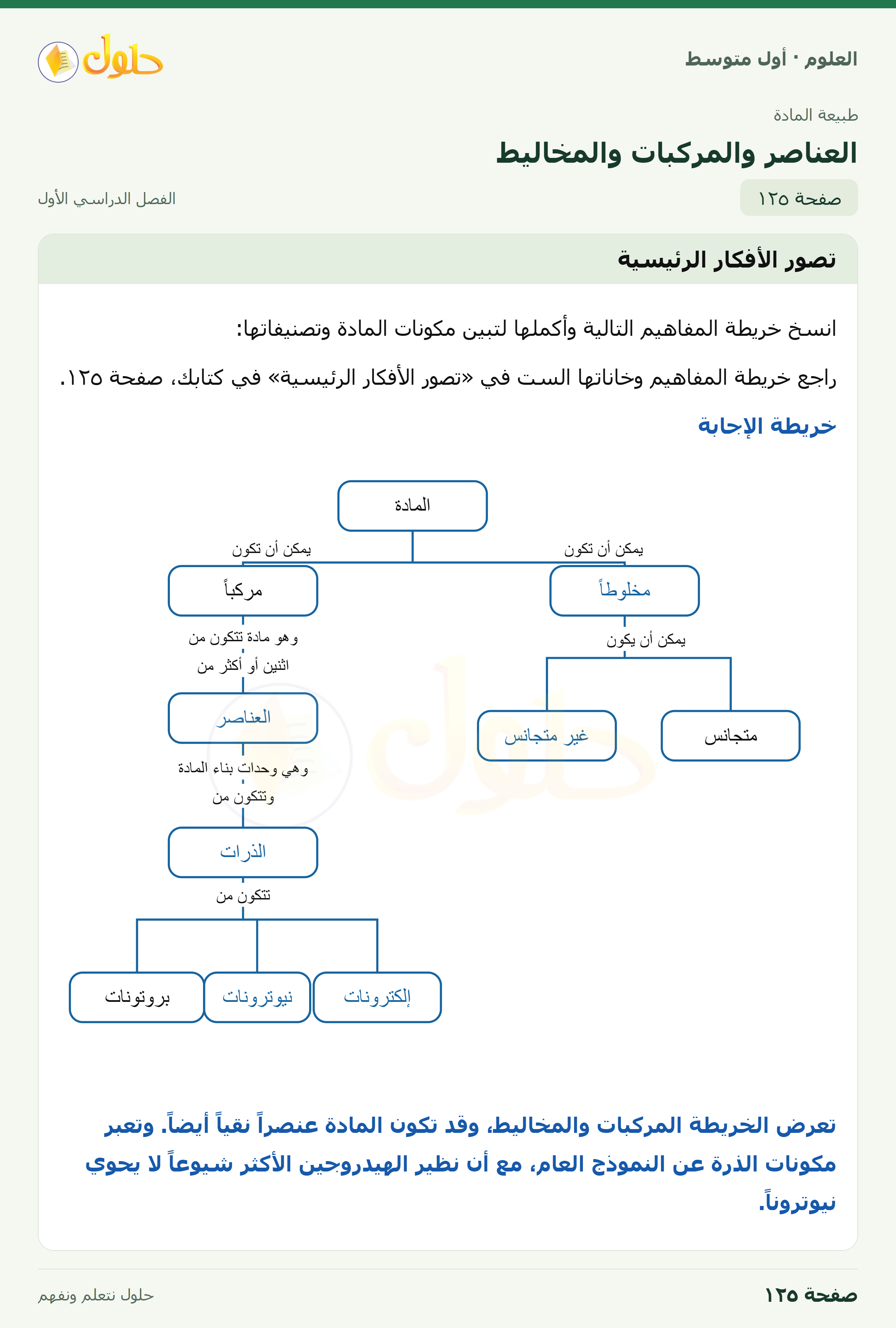 حل العلوم للصف الأول المتوسط صفحة ١٢٥ - الجزء ١
