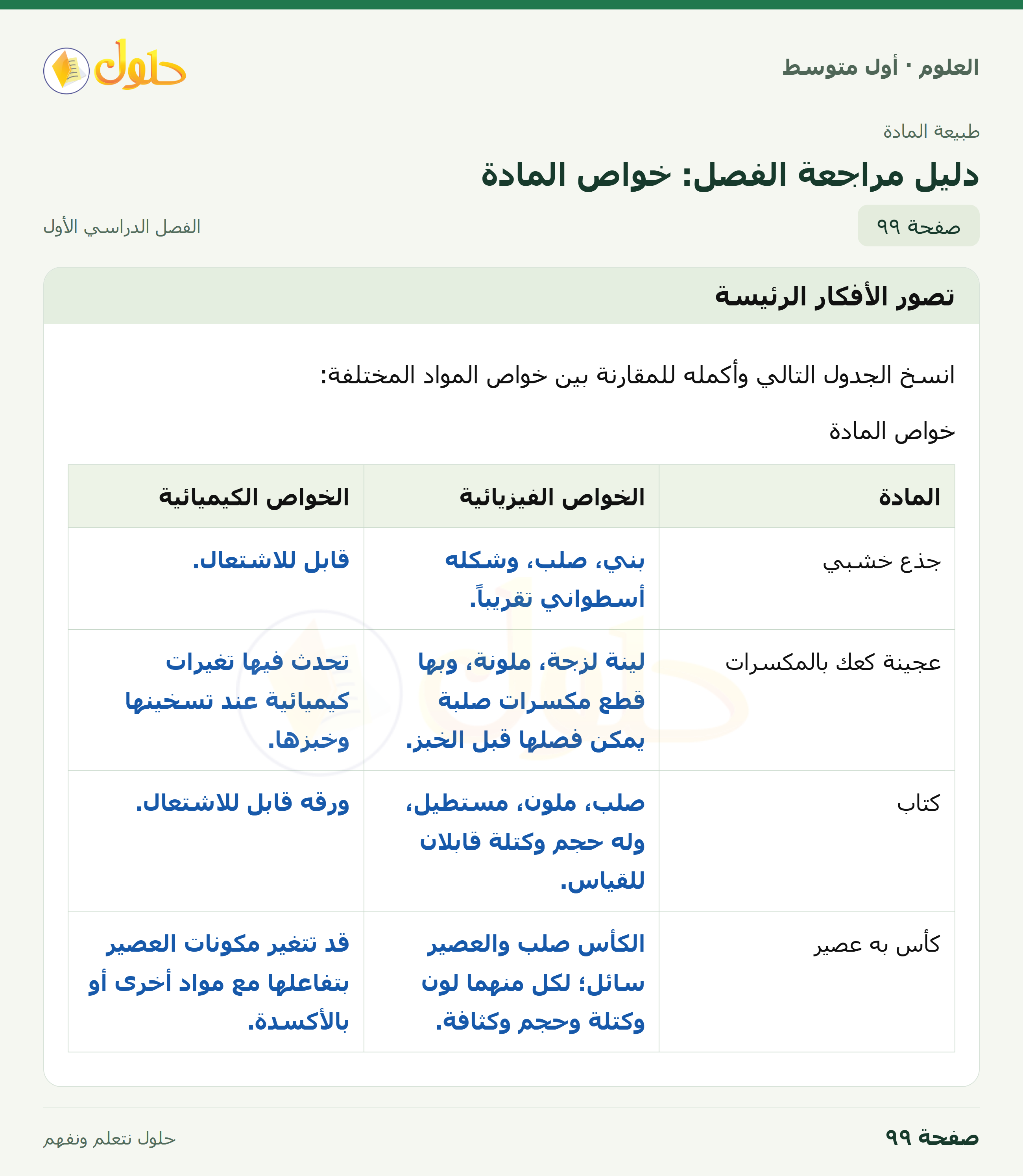 حل العلوم للصف الأول المتوسط صفحة ٩٩ - الجزء ١