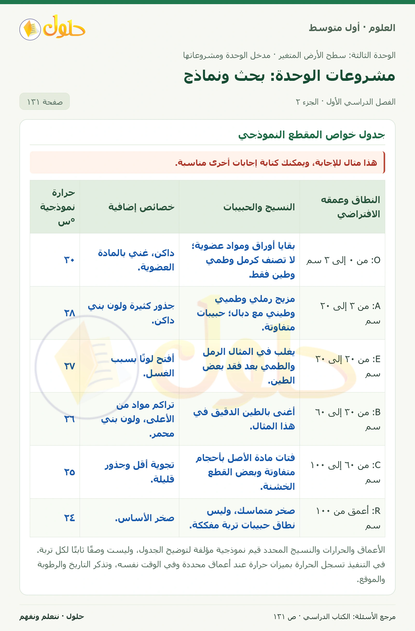 حل علوم الصف الأول المتوسط صفحة 131 الجزء 2
