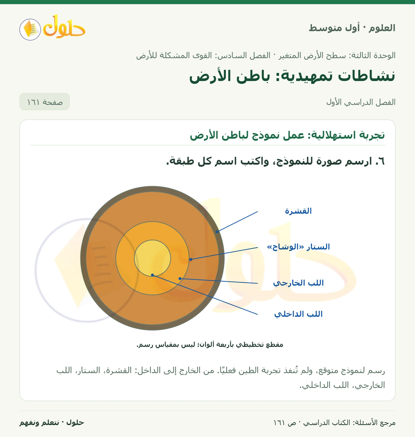 حل علوم الصف الأول المتوسط صفحة 161 الجزء 1