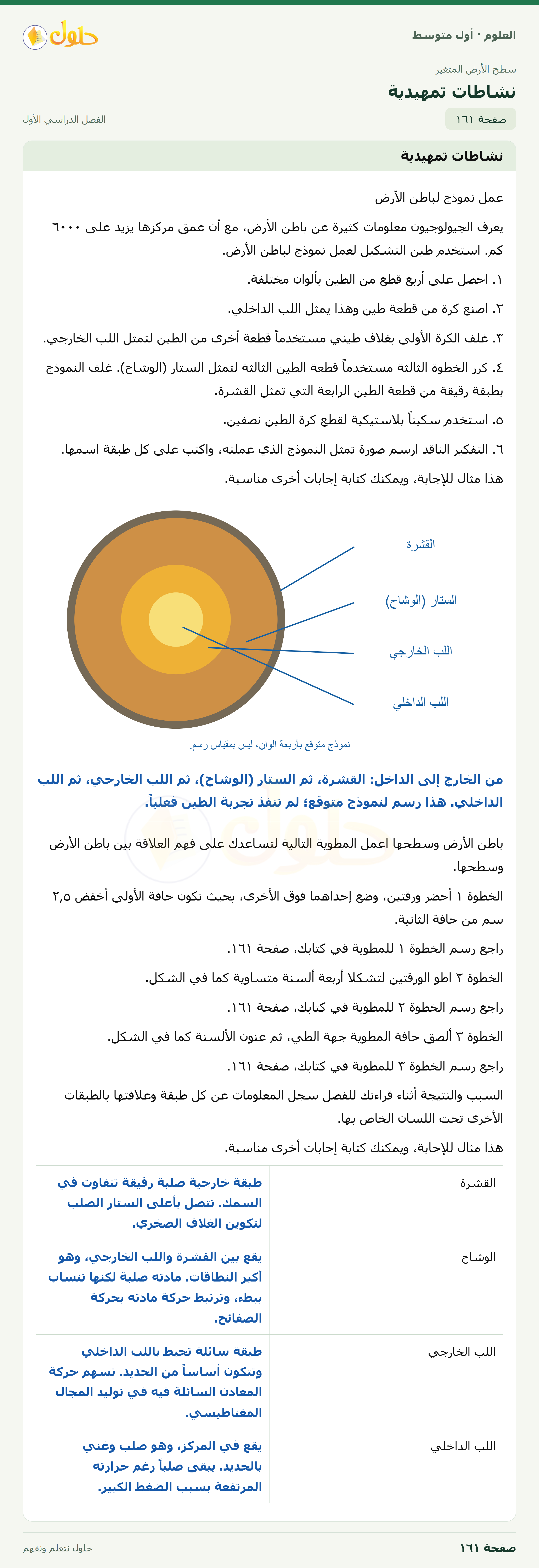 حل العلوم للصف الأول المتوسط صفحة ١٦١ - الجزء ١