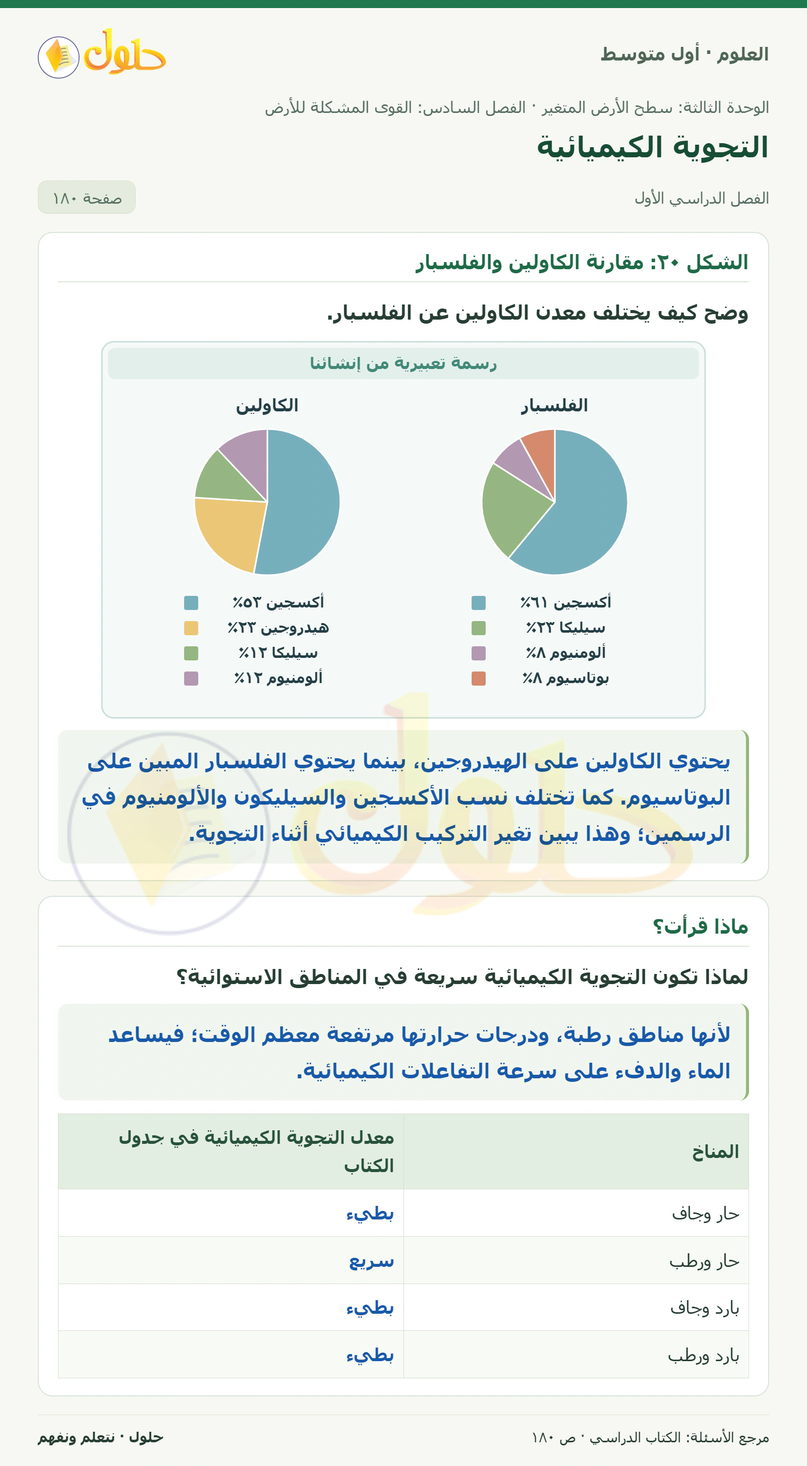 حل علوم الصف الأول المتوسط صفحة 180 الجزء 1