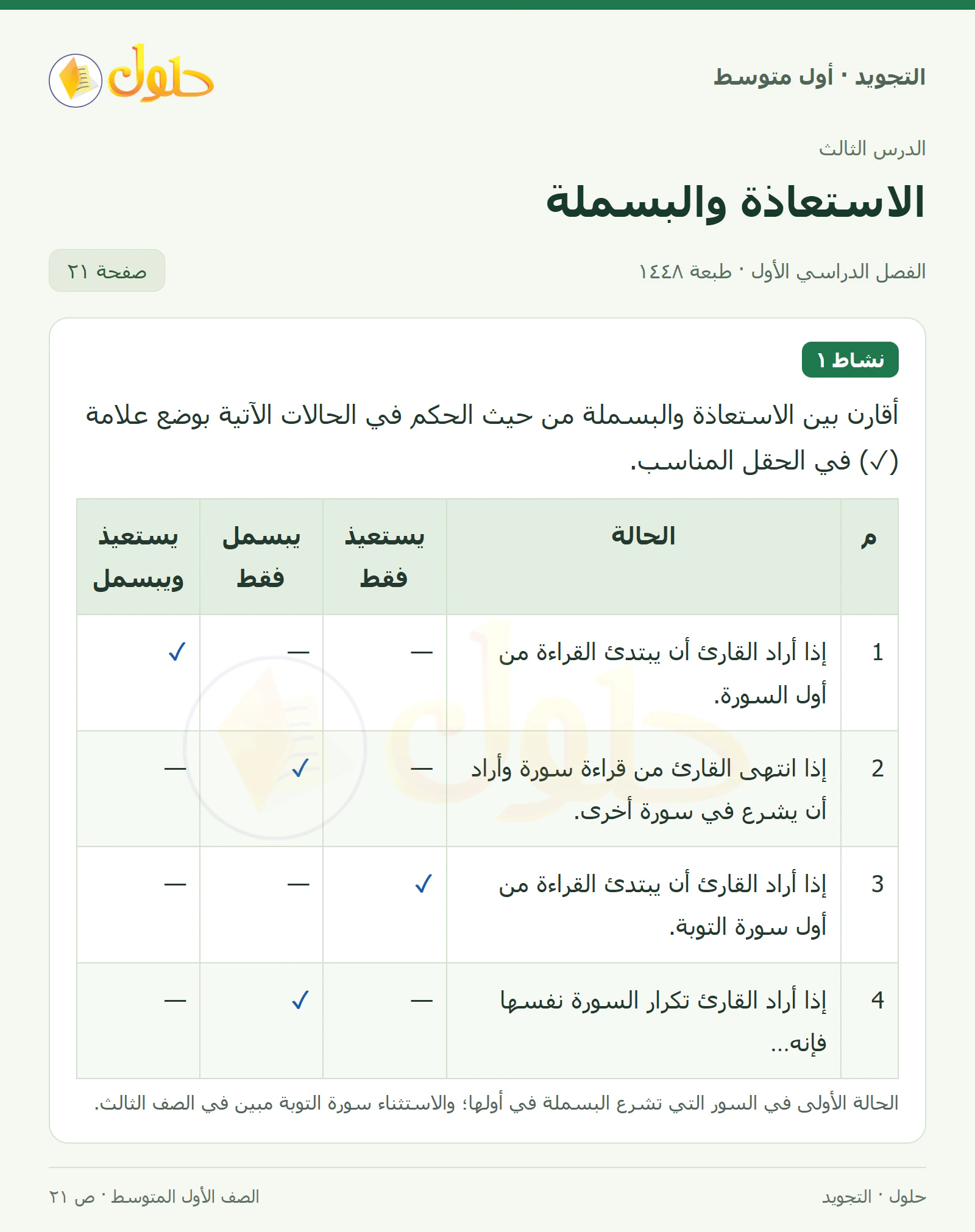حل التجويد للصف الأول المتوسط، الفصل الدراسي الأول، الاستعاذة والبسملة، صفحة ٢١، الجزء ١