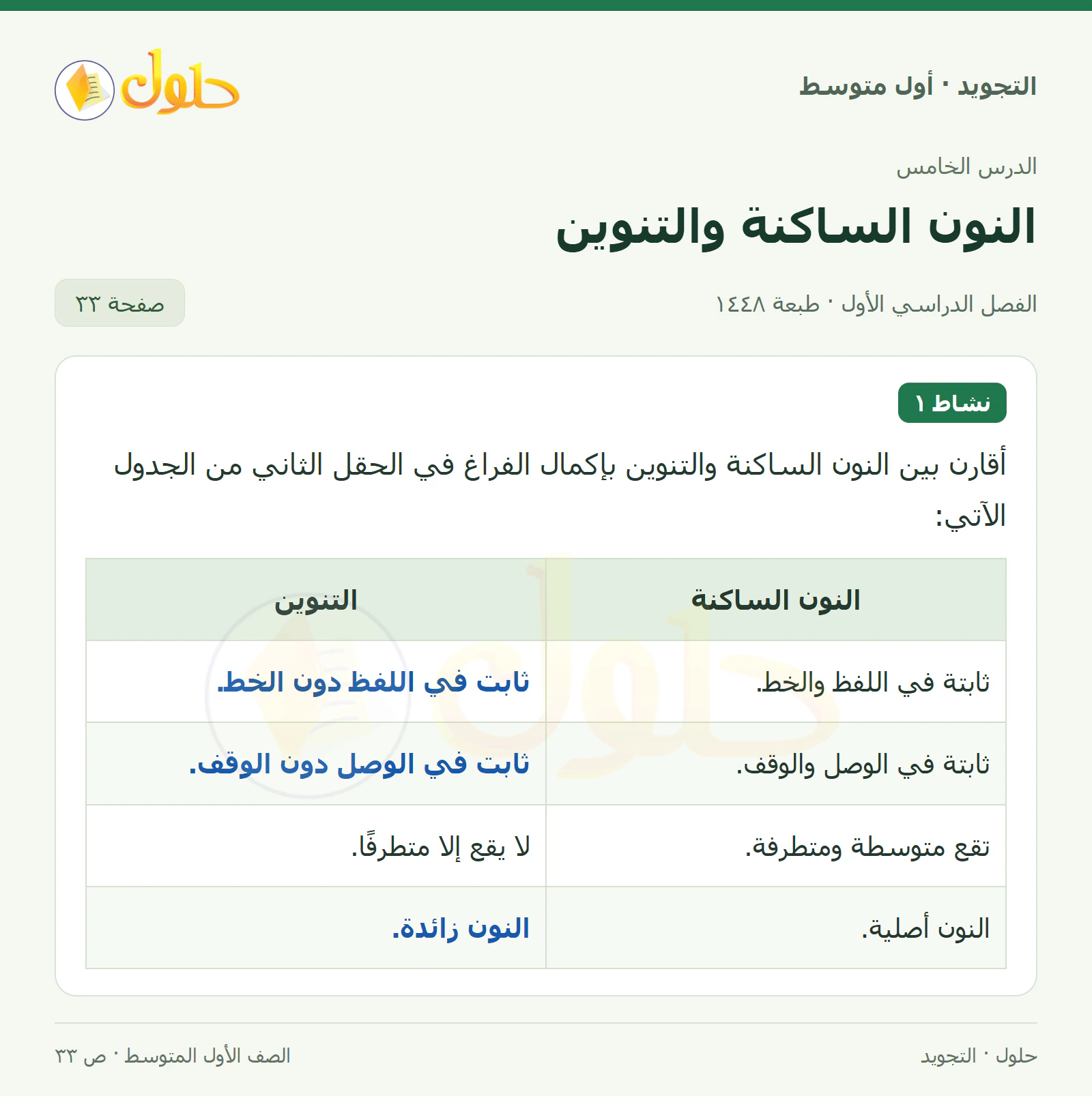 حل التجويد للصف الأول المتوسط، الفصل الدراسي الأول، النون الساكنة والتنوين، صفحة ٣٣، الجزء ١