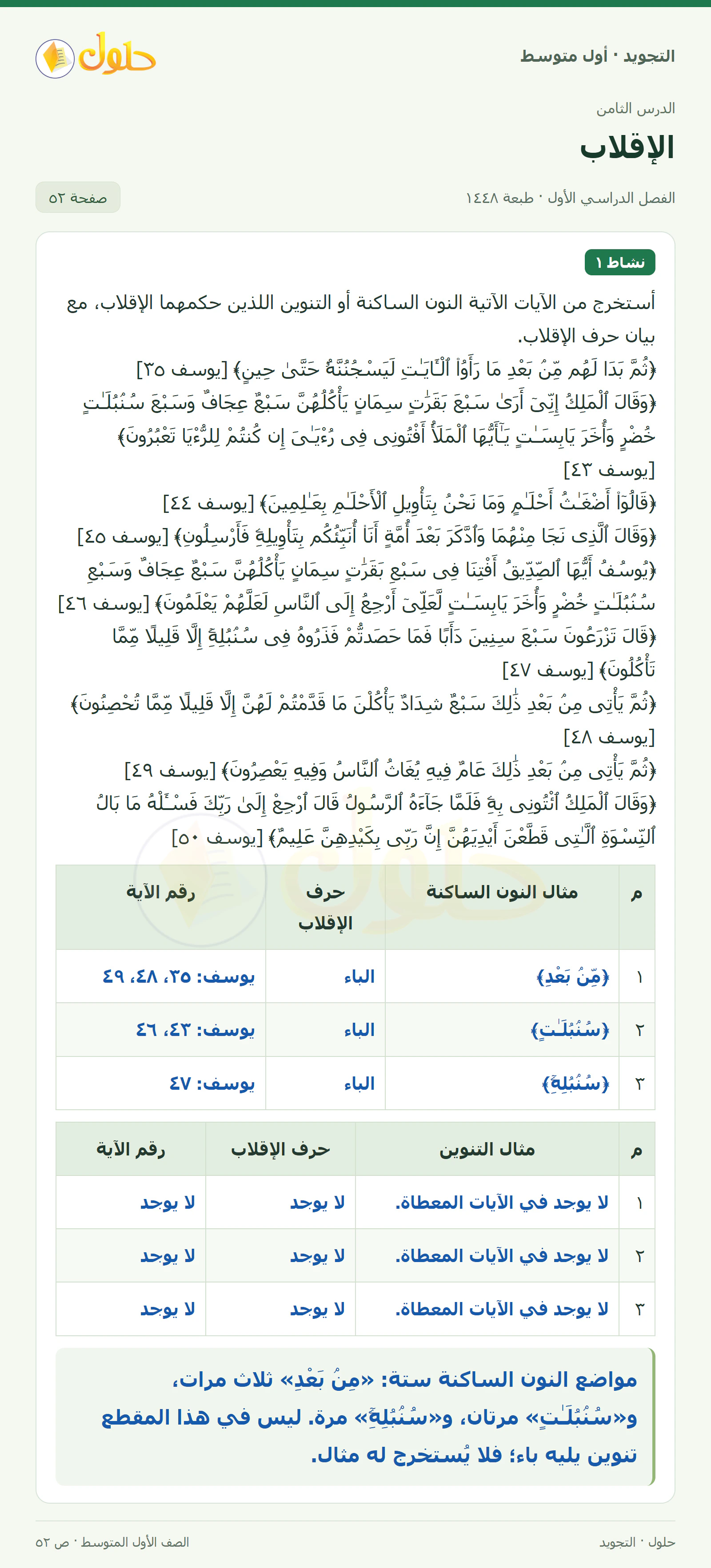 حل التجويد للصف الأول المتوسط، الفصل الدراسي الأول، الإقلاب، صفحة ٥٢، الجزء ١