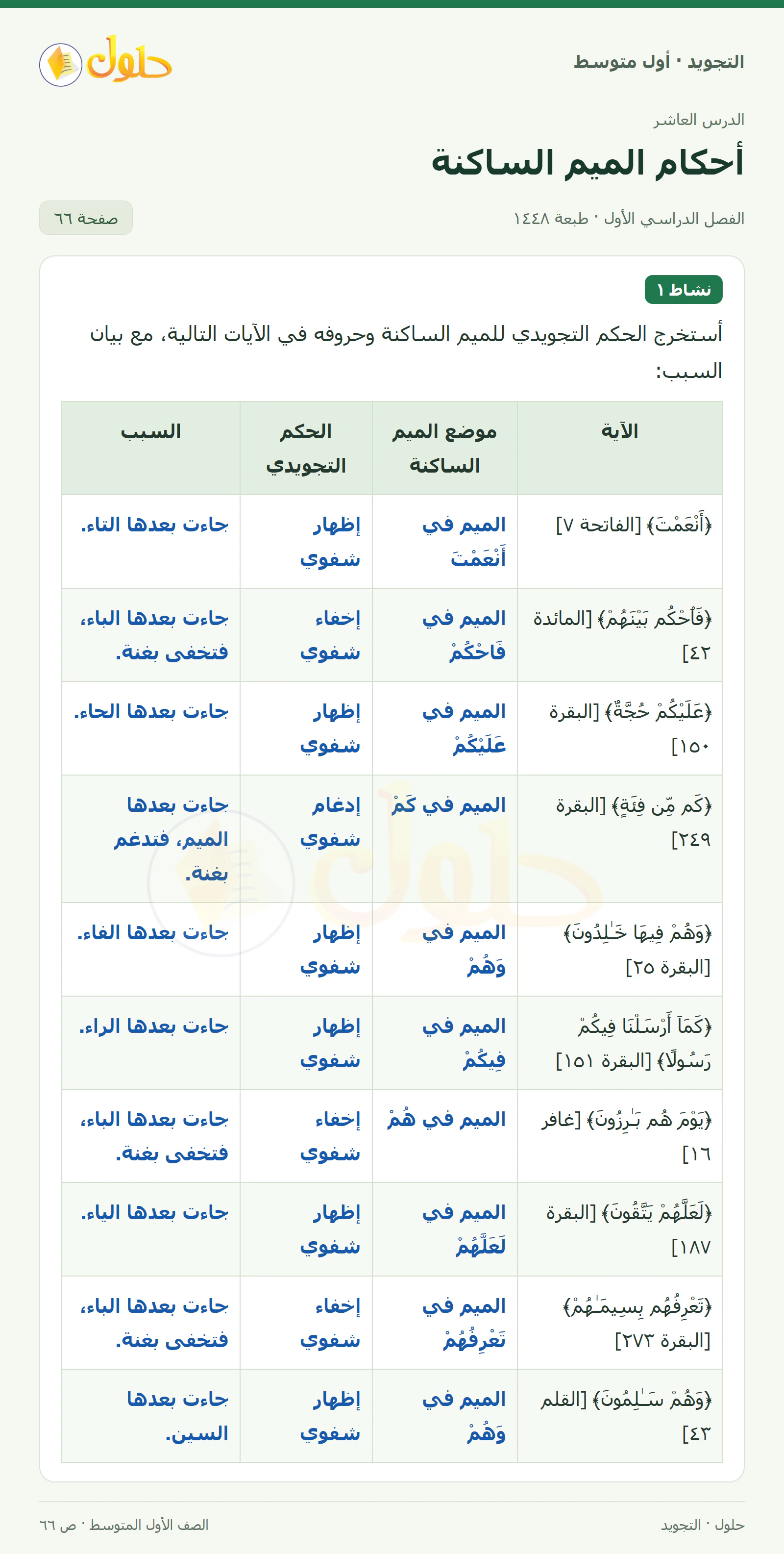 حل التجويد للصف الأول المتوسط، الفصل الدراسي الأول، أحكام الميم الساكنة، صفحة ٦٦، الجزء ١