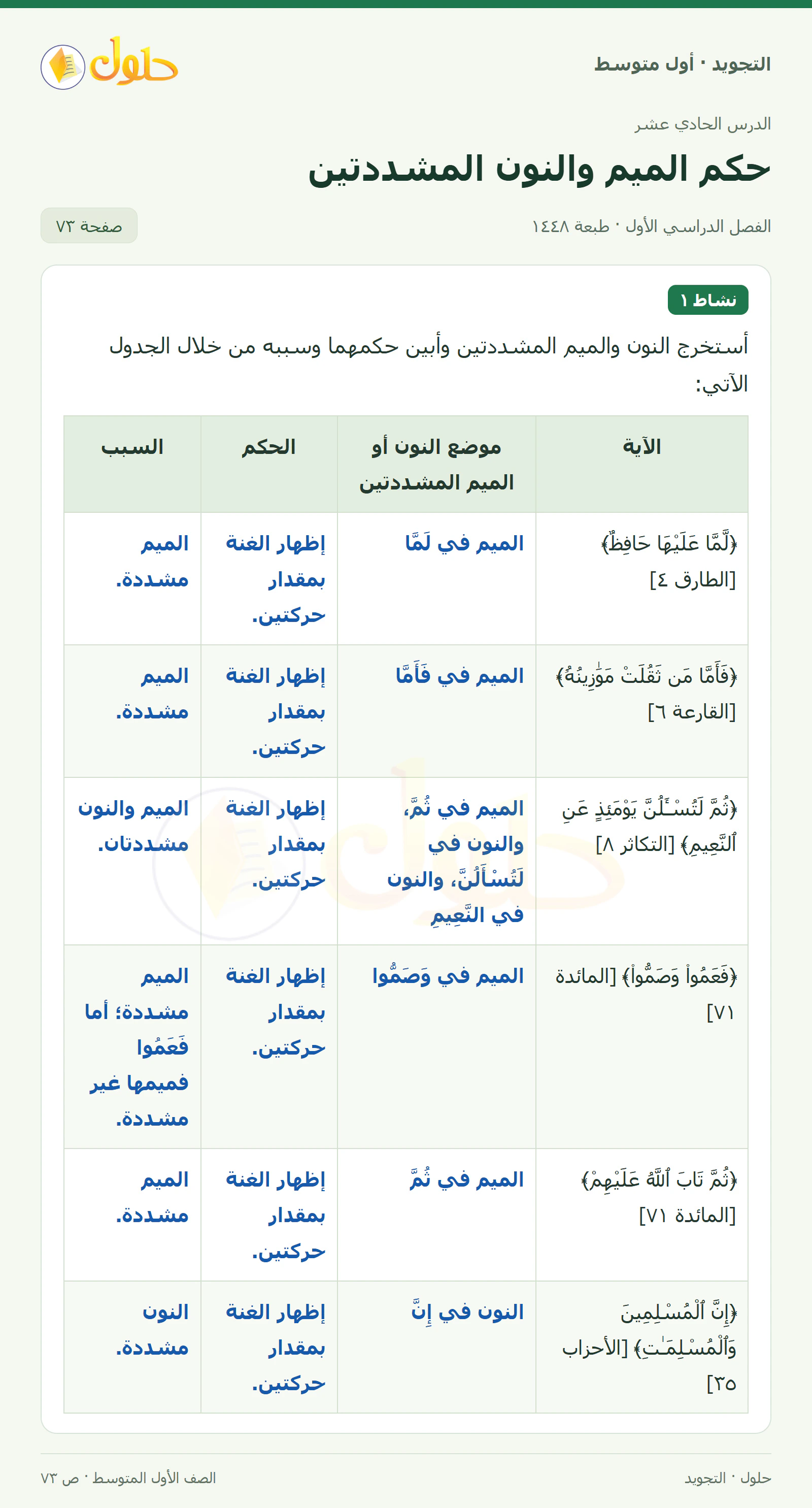 حل التجويد للصف الأول المتوسط، الفصل الدراسي الأول، حكم الميم والنون المشددتين، صفحة ٧٣، الجزء ١
