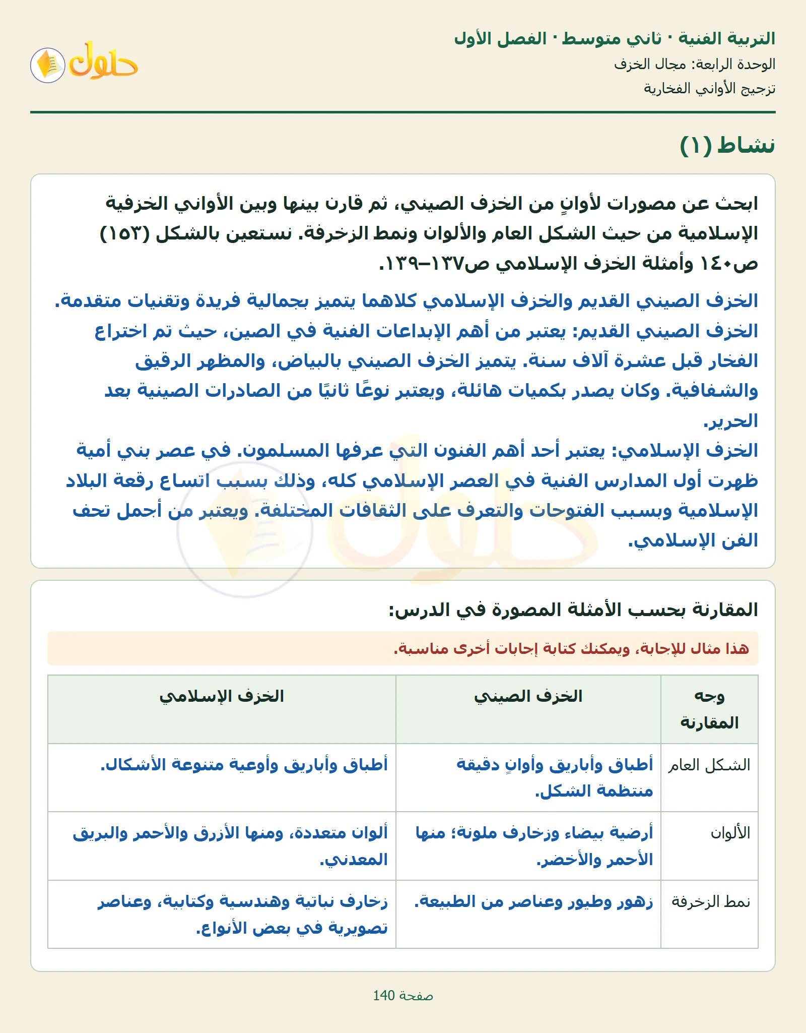 حل التربية الفنية للصف الثاني المتوسط صفحة 140 الجزء 1