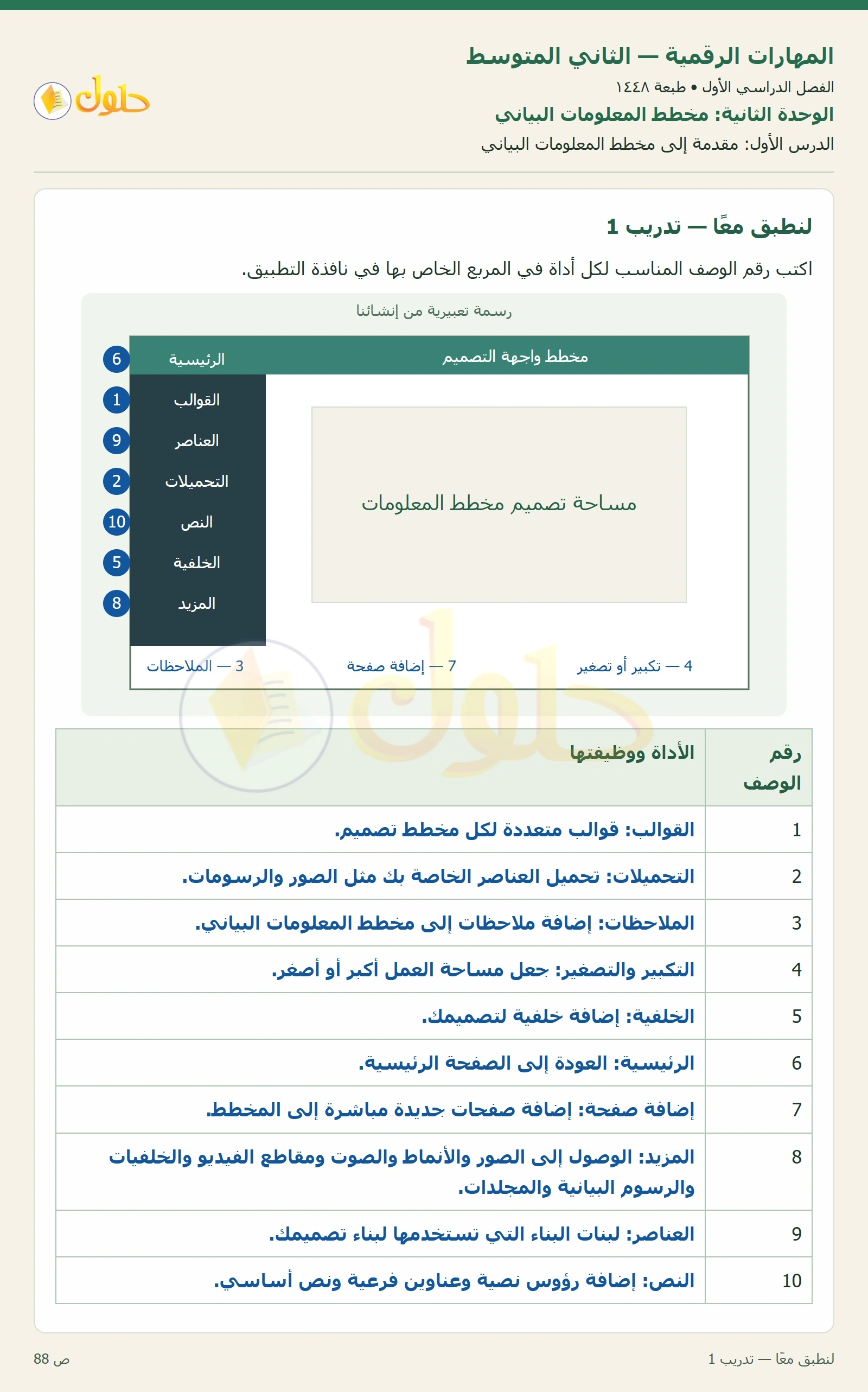 حل المهارات الرقمية للصف الثاني المتوسط صفحة ٨٨