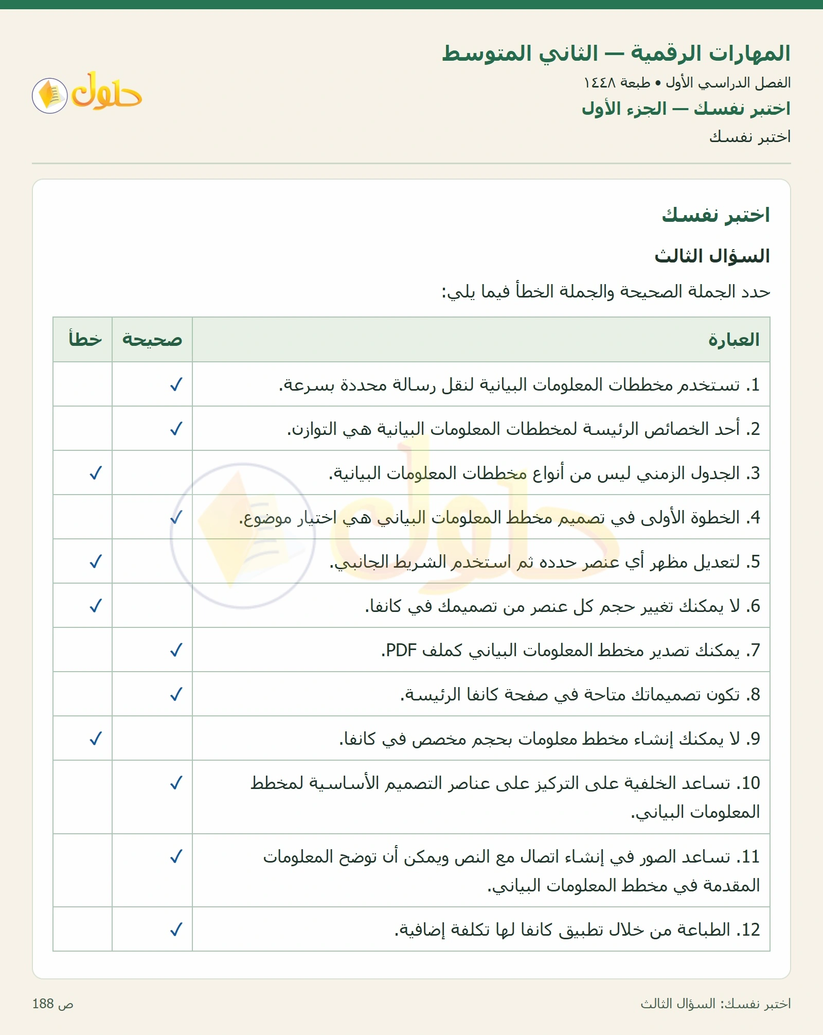حل المهارات الرقمية للصف الثاني المتوسط صفحة ١٨٨