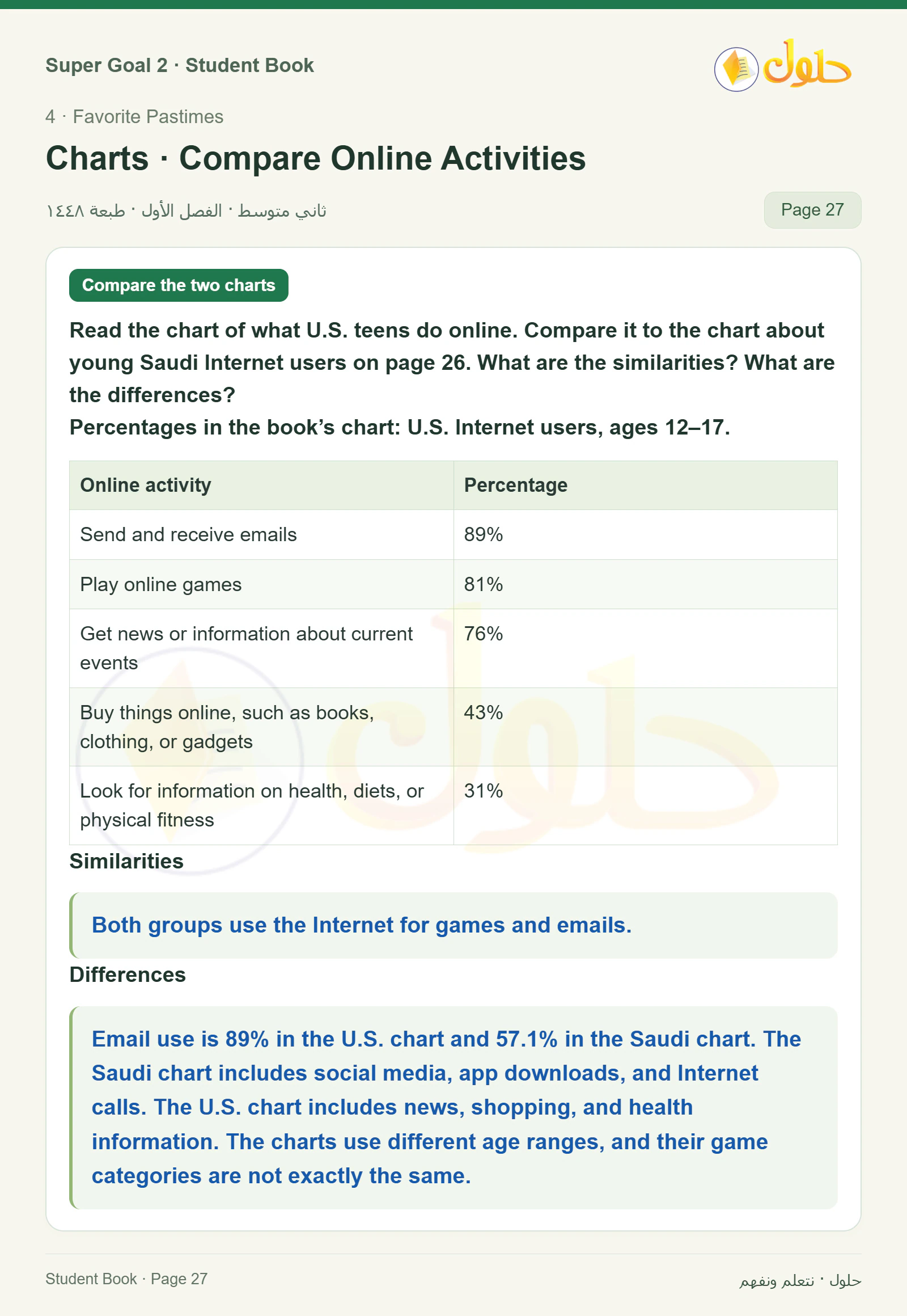 اللغة الإنجليزية للصف الثاني المتوسط، صفحة 27، الجزء 1: Comprehension | Compare the charts | Pair Work
