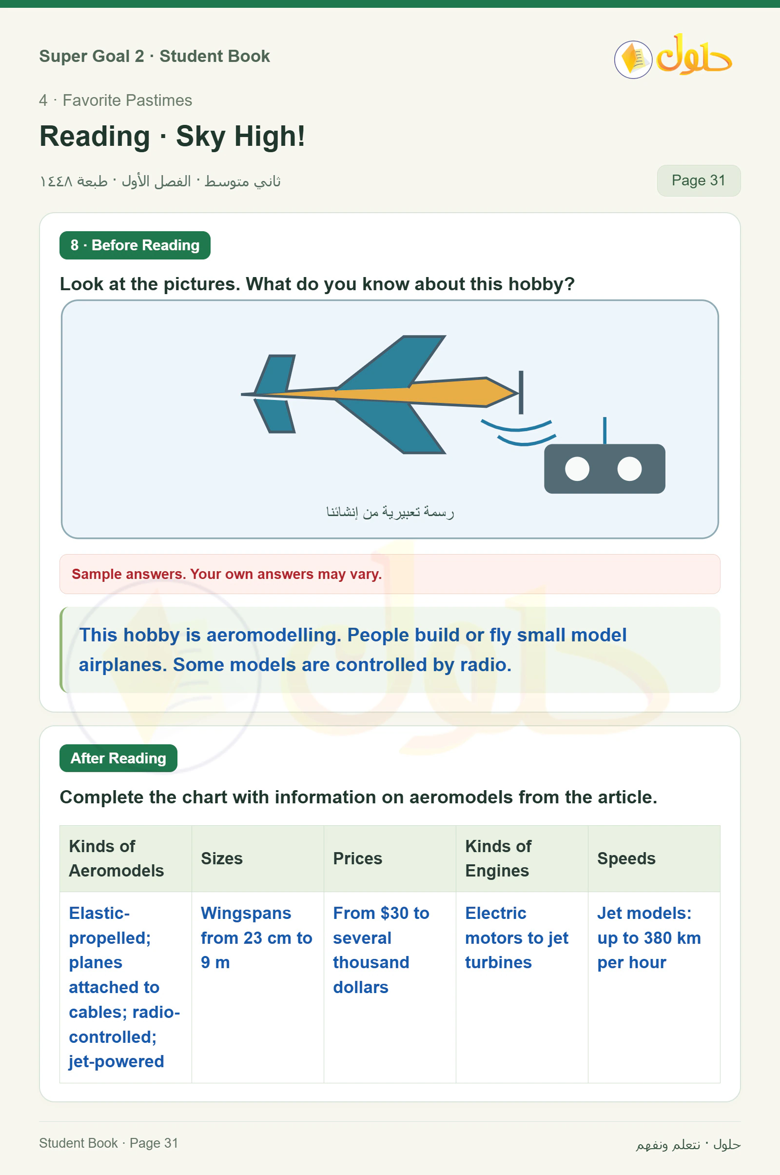 اللغة الإنجليزية للصف الثاني المتوسط، صفحة 31، الجزء 1: Look at the photos. What do you know about this hobby? | Complete the chart with the information on aeromodels