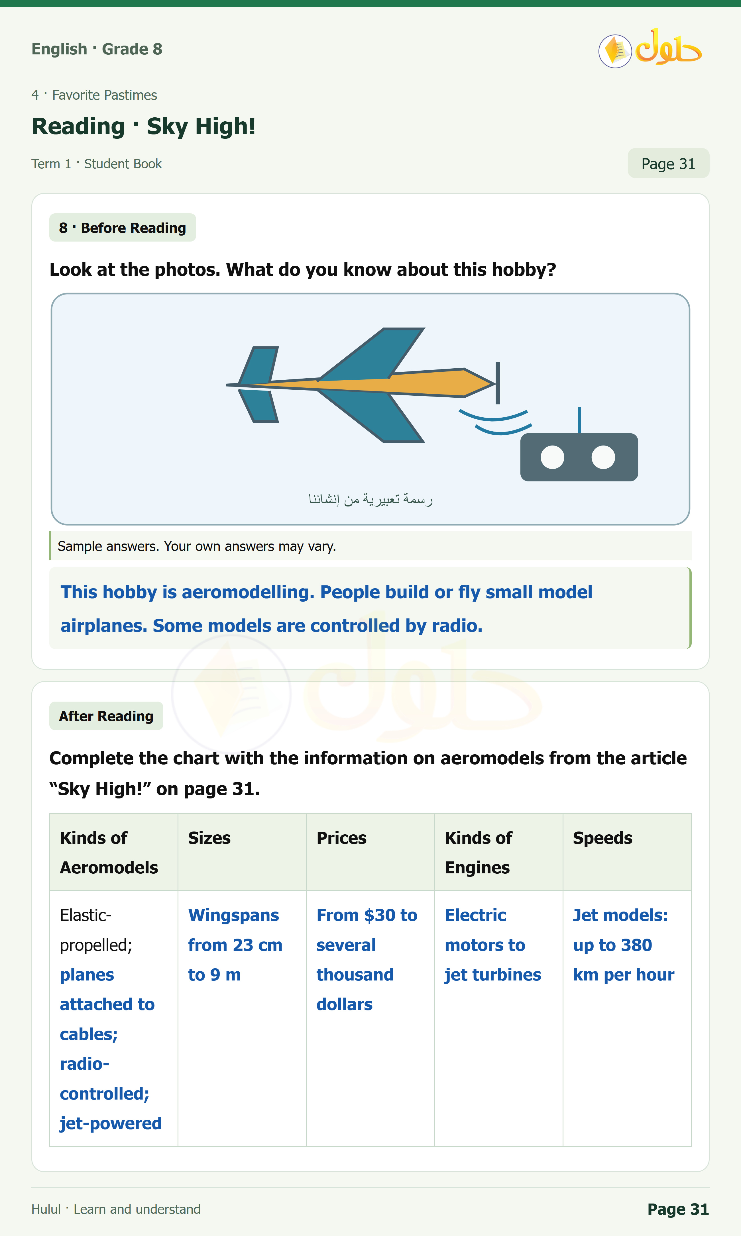 اللغة الإنجليزية للصف الثاني المتوسط، صفحة 31، الجزء 1: Look at the photos. What do you know about this hobby? | Complete the chart with the information on aeromodels
