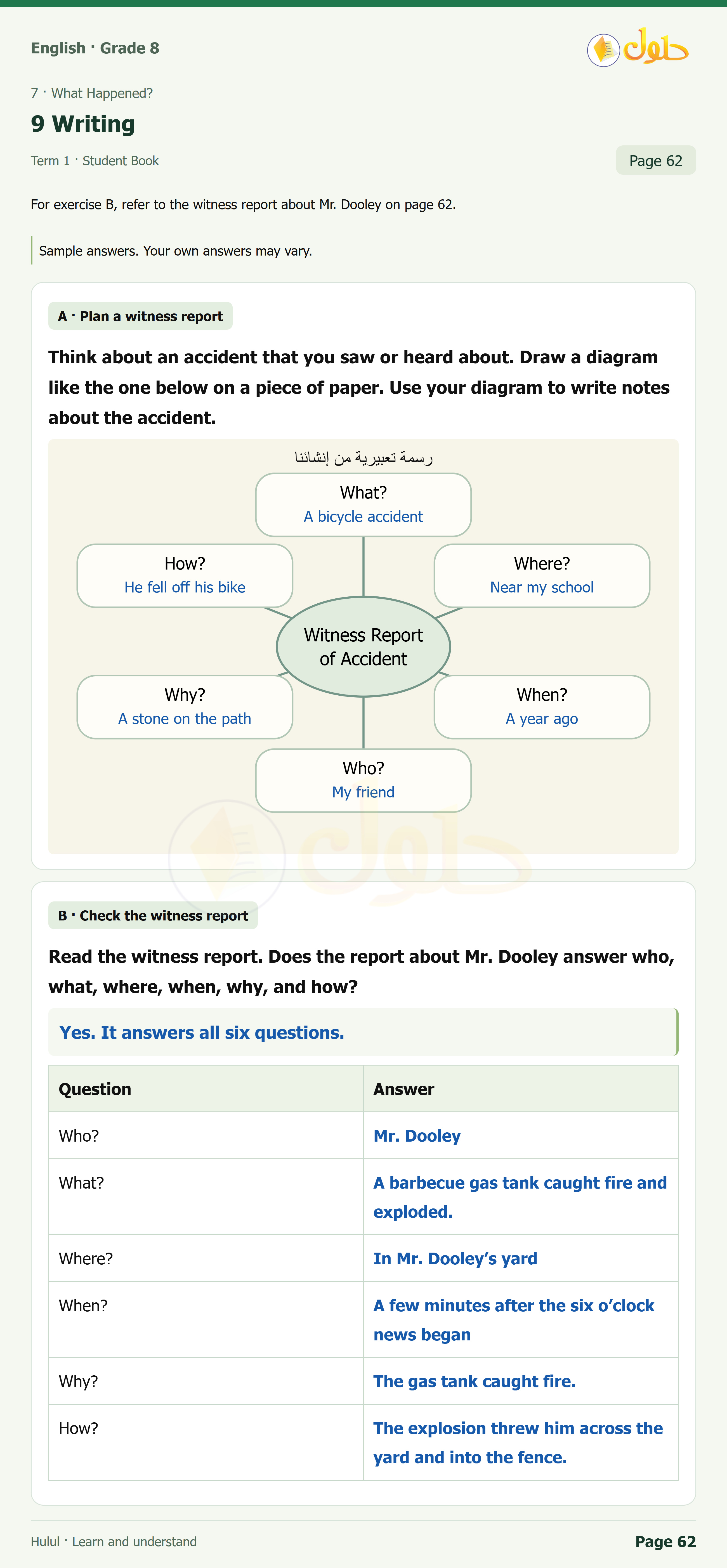 اللغة الإنجليزية للصف الثاني المتوسط، صفحة 62، الجزء 1: Writing A, B, C | Project