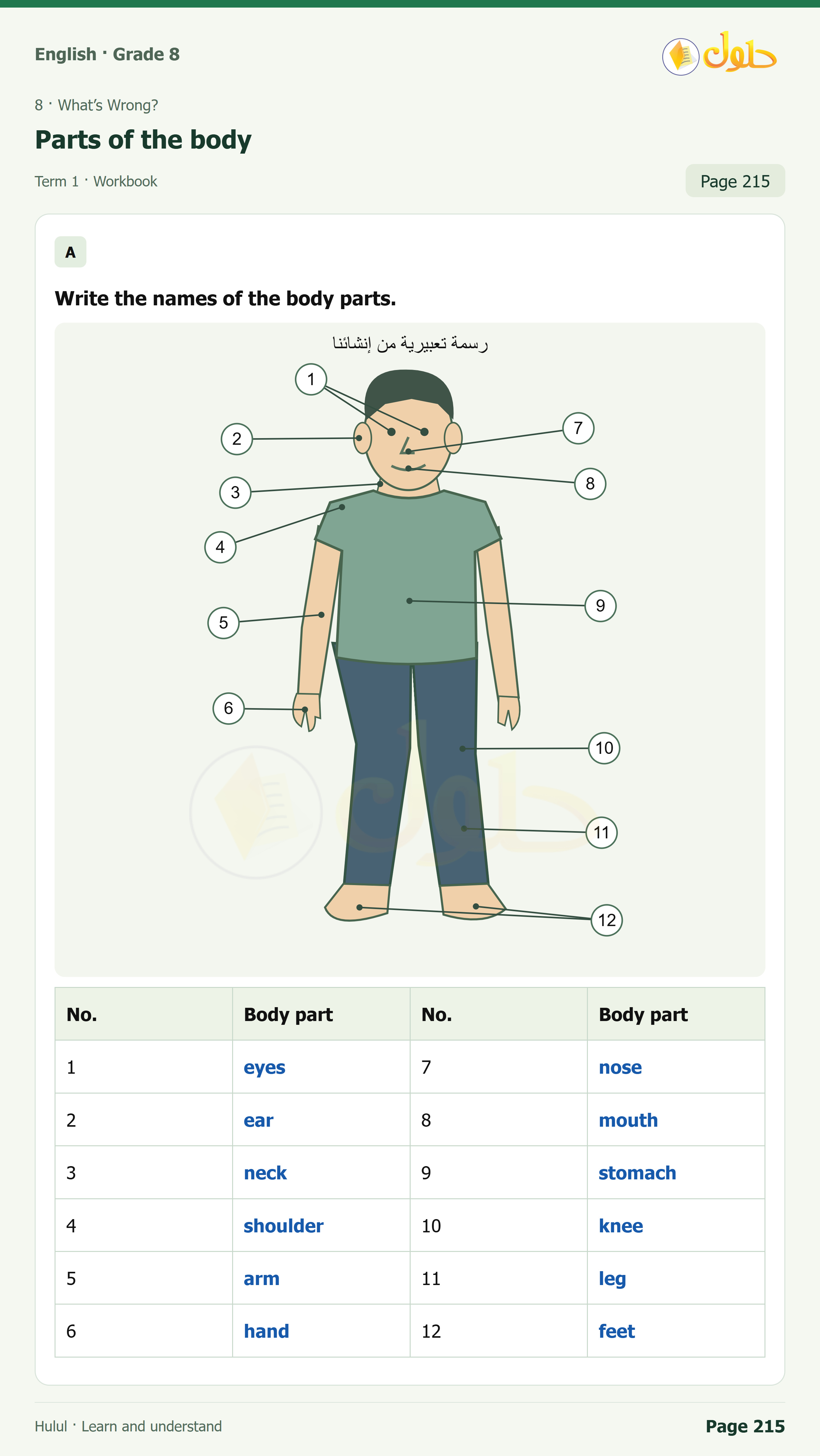 اللغة الإنجليزية للصف الثاني المتوسط، صفحة 215، الجزء 1: Write the names of the body parts