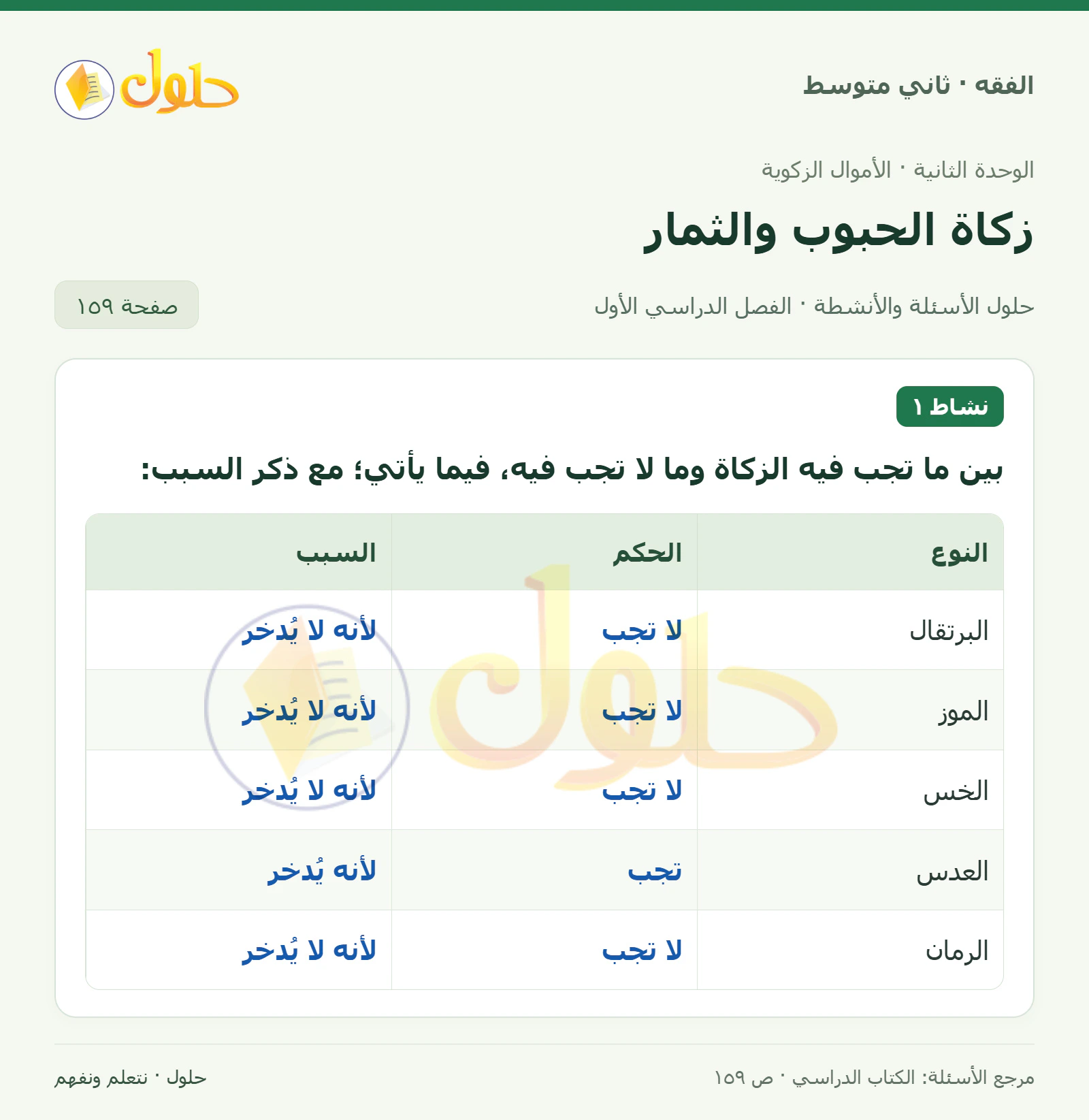 حل فقه ثاني متوسط، الفصل الدراسي الأول، صفحة ١٥٩، الجزء ١