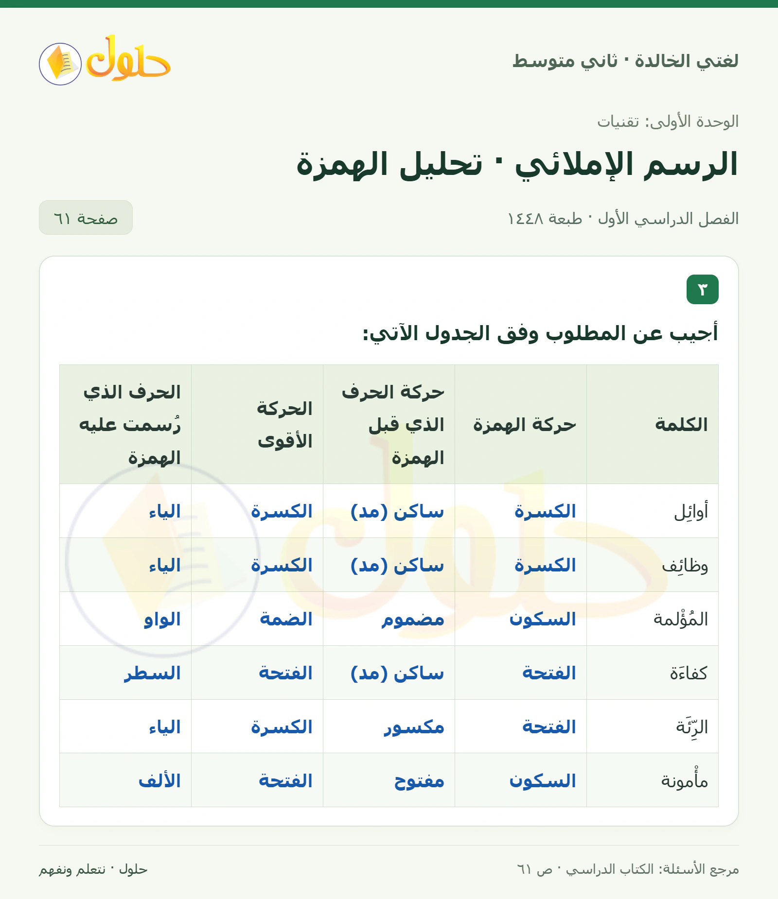 حل لغتي الخالدة للصف الثاني المتوسط صفحة 61